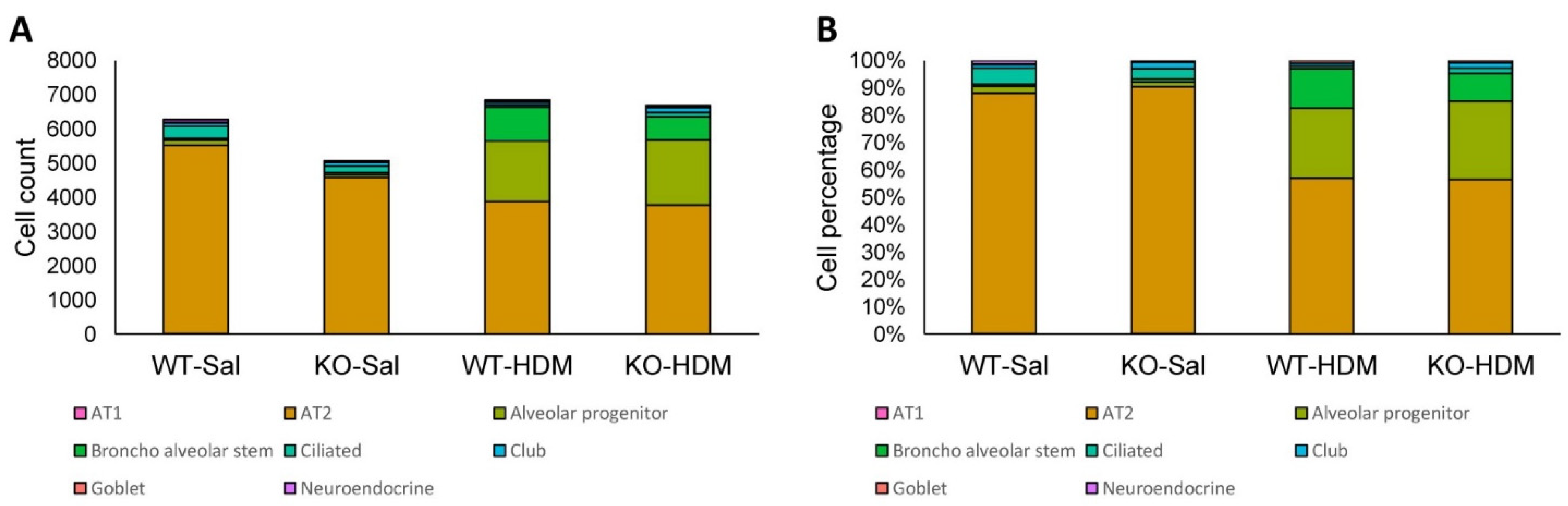 Genes 13 00880 g002