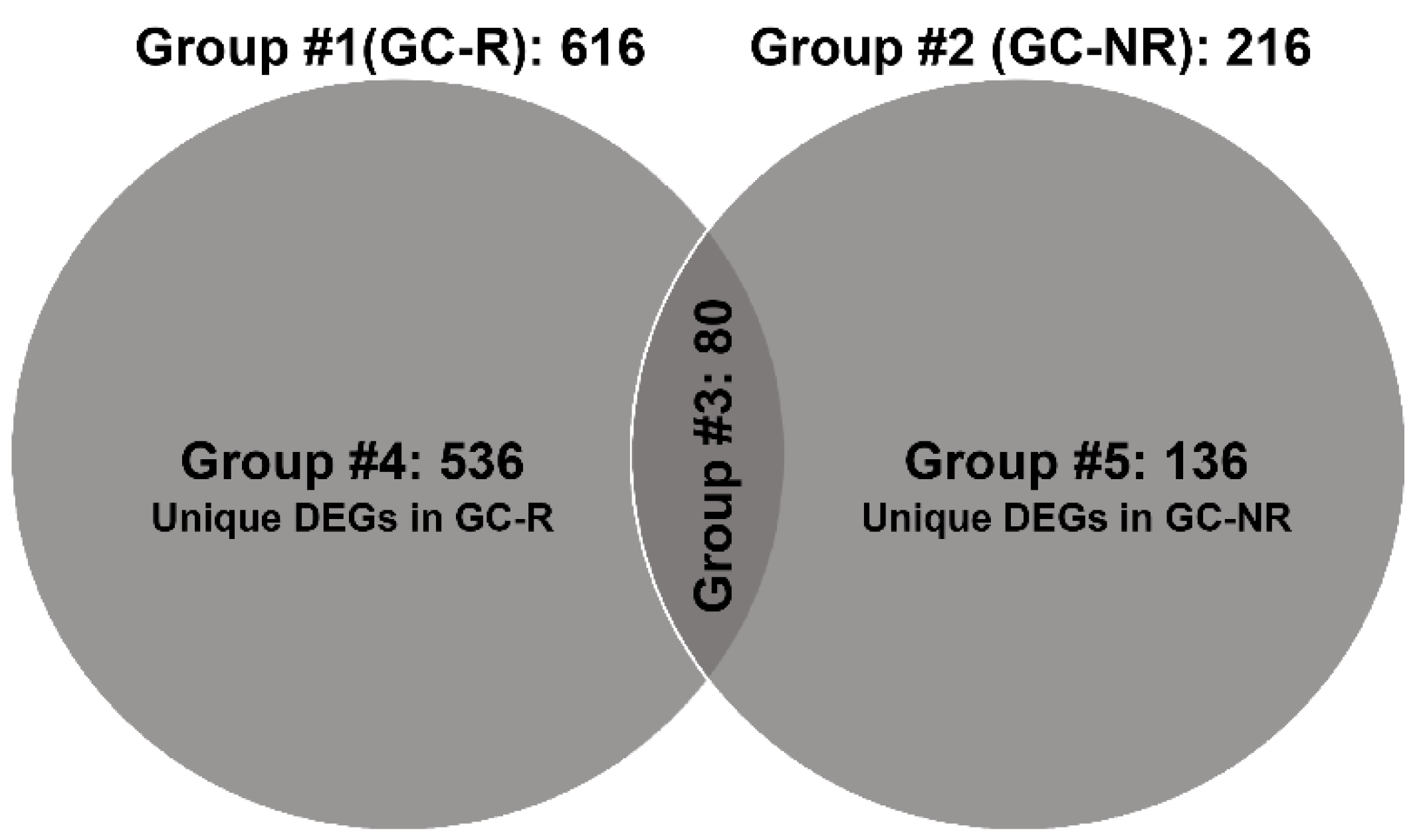 Genes 13 00882 g003