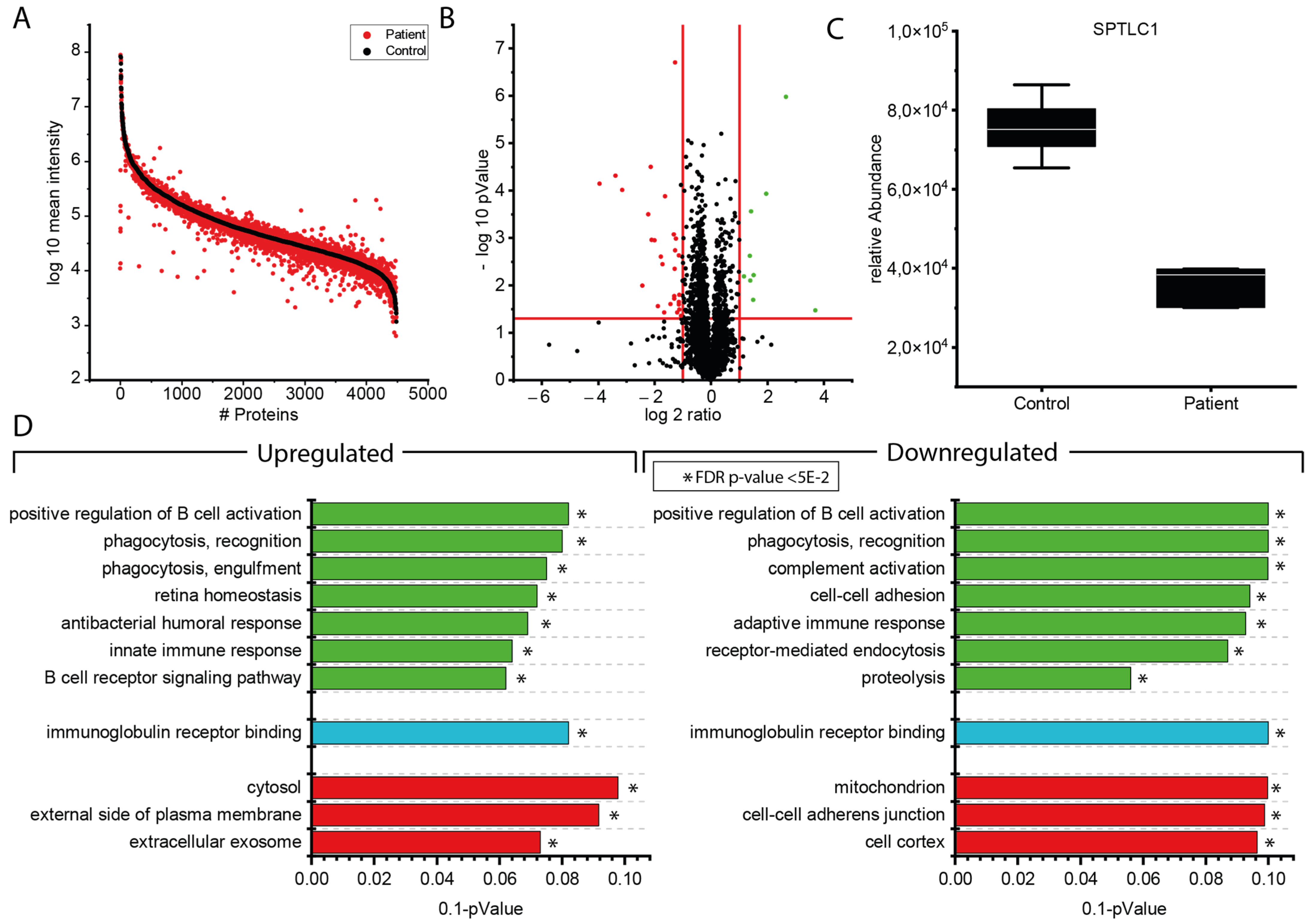 Genes 13 00893 g002