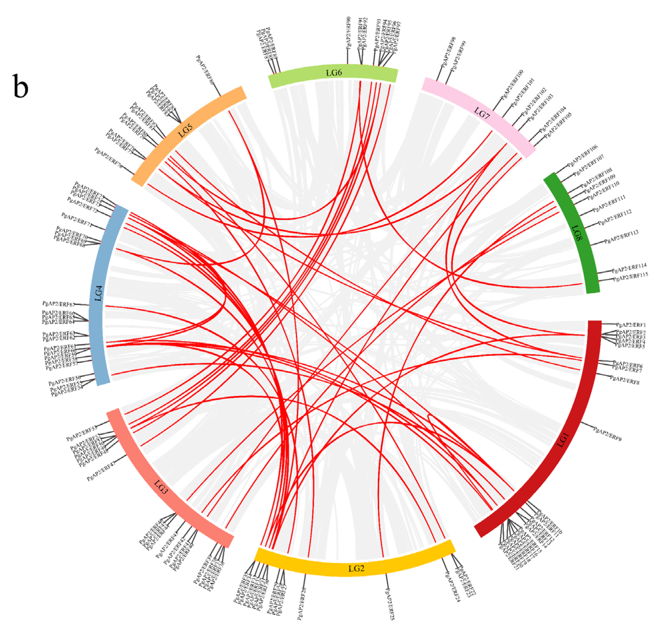 Genes 13 00895 g003b