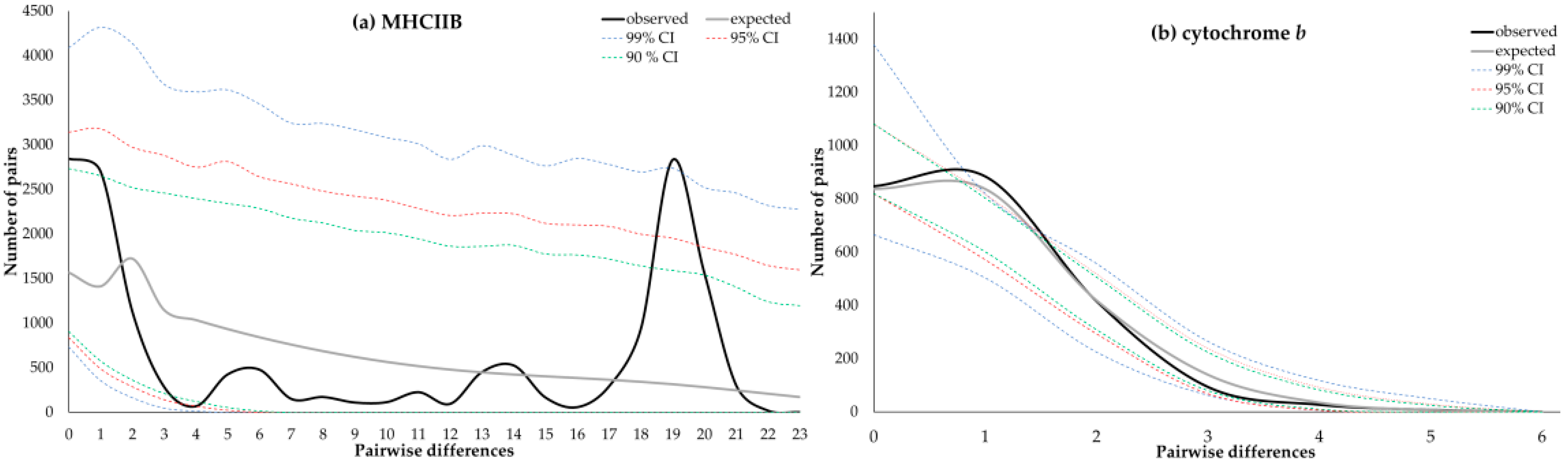 Genes 13 00917 g006 Genes 13 00917 g006
