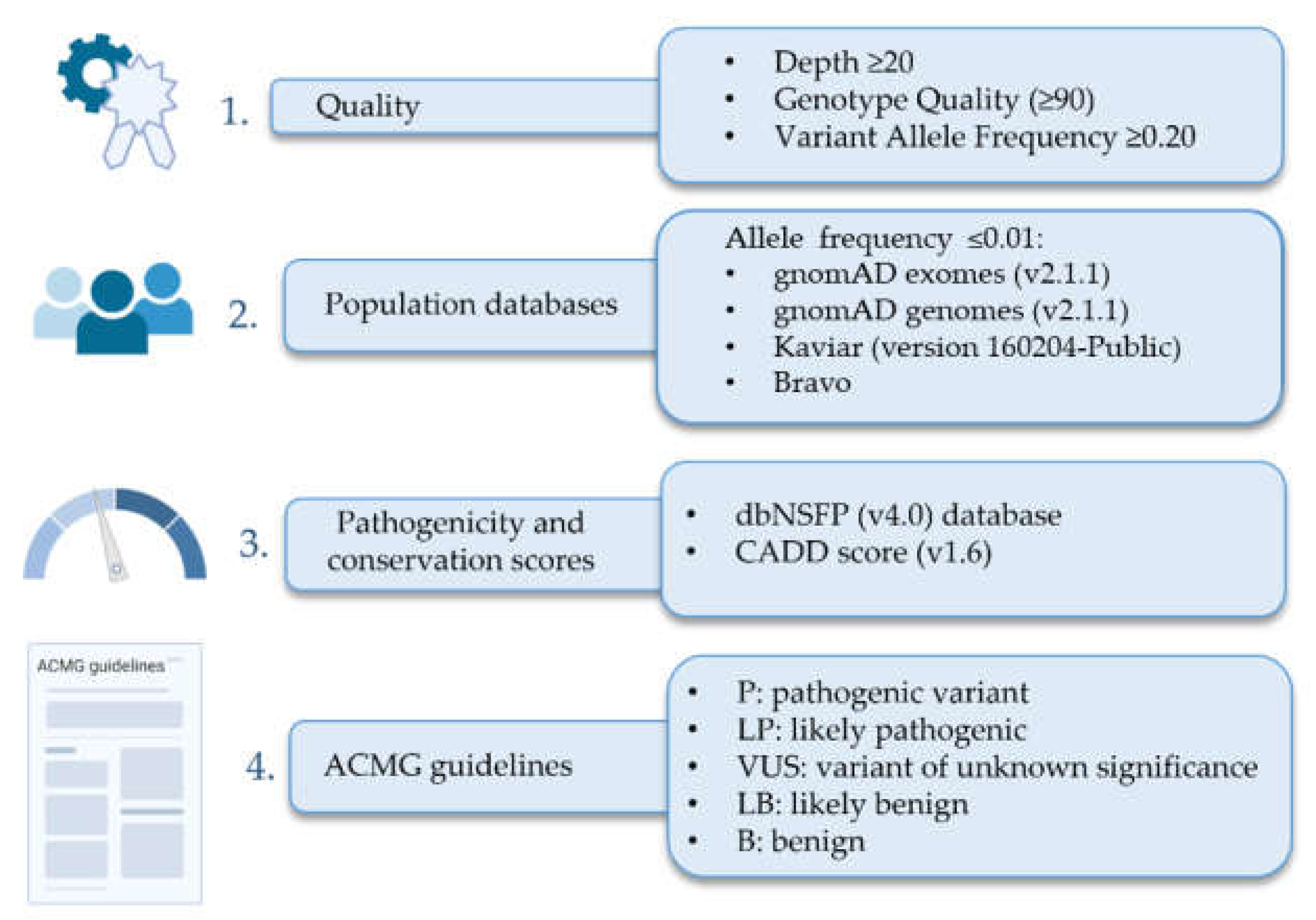 Genes 13 00927 g001 Genes 13 00927 g001