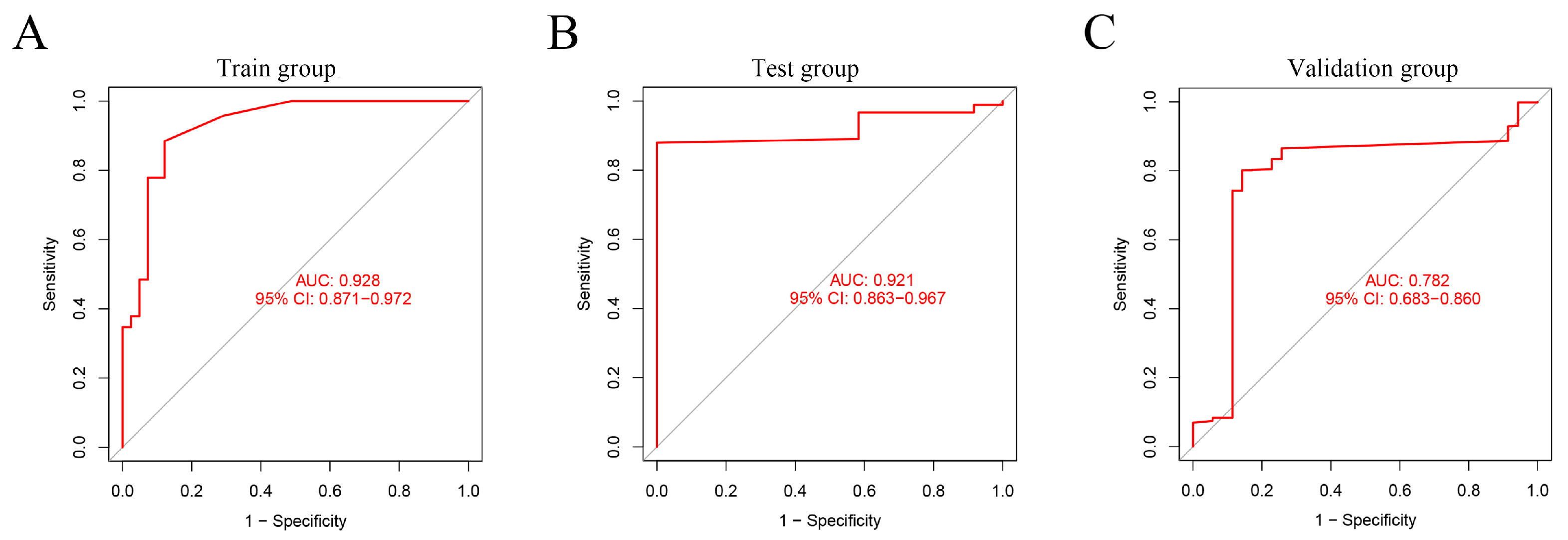 Genes 13 00935 g005