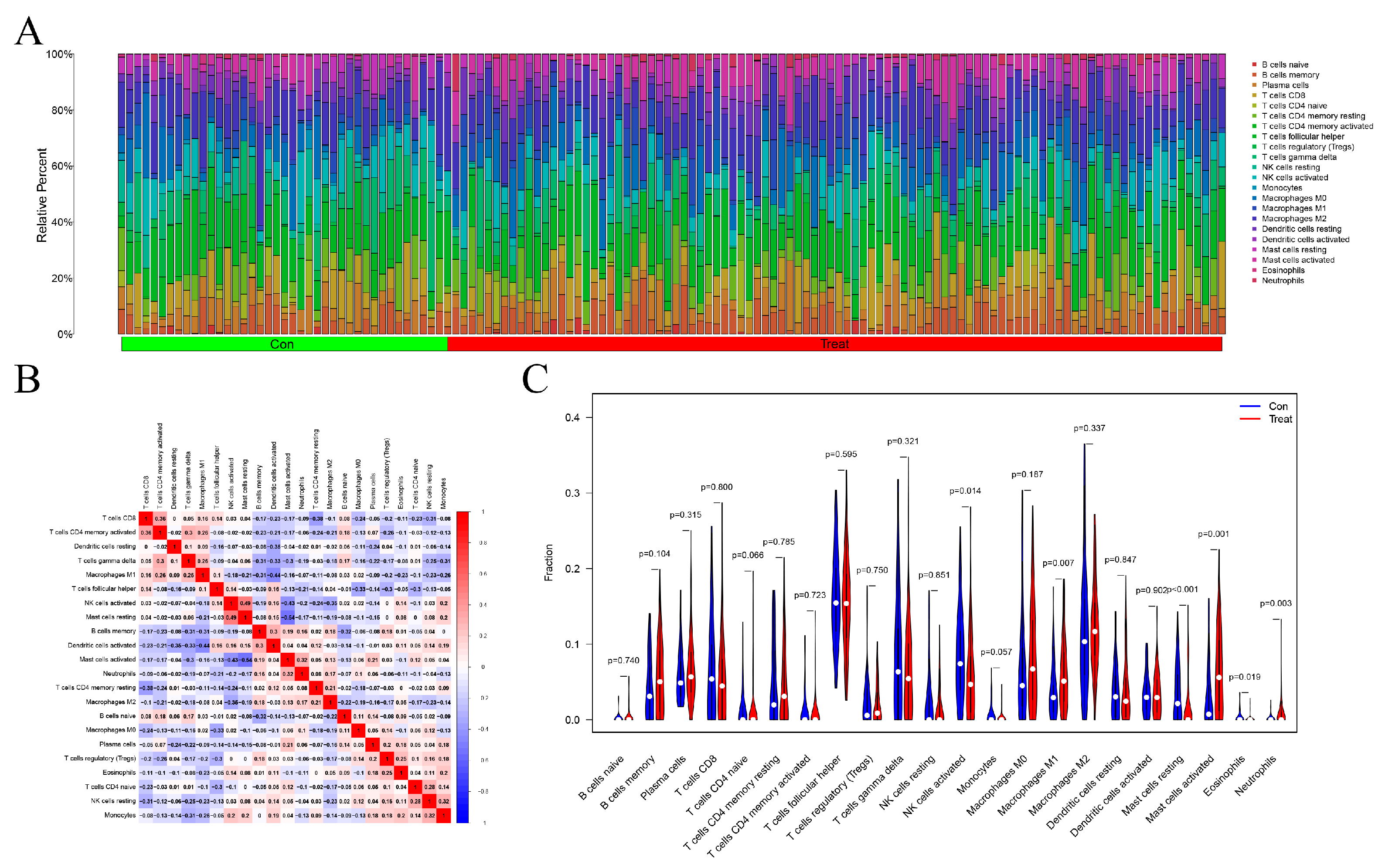 Genes 13 00935 g006