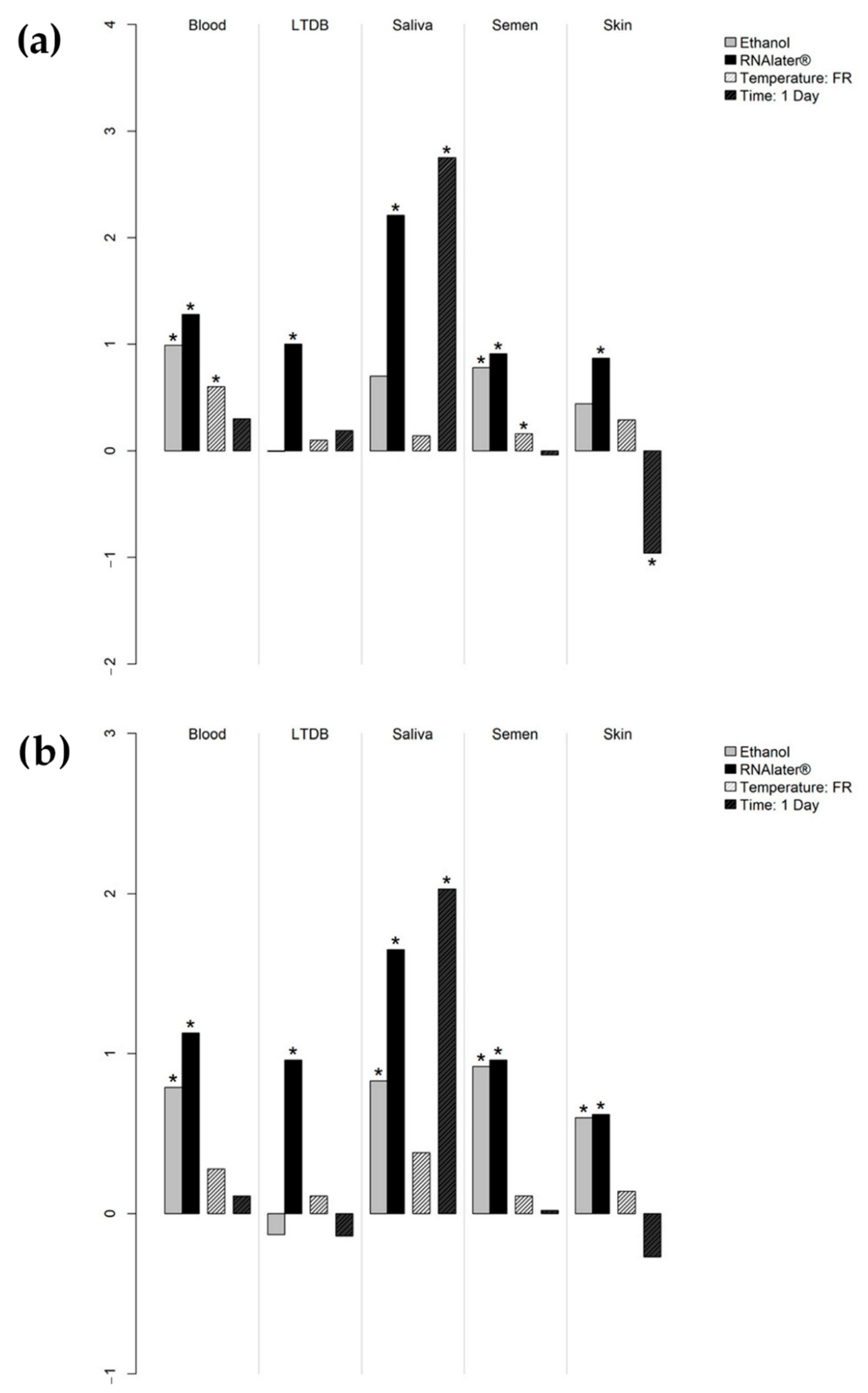 Genes 13 00983 g002 Genes 13 00983 g002