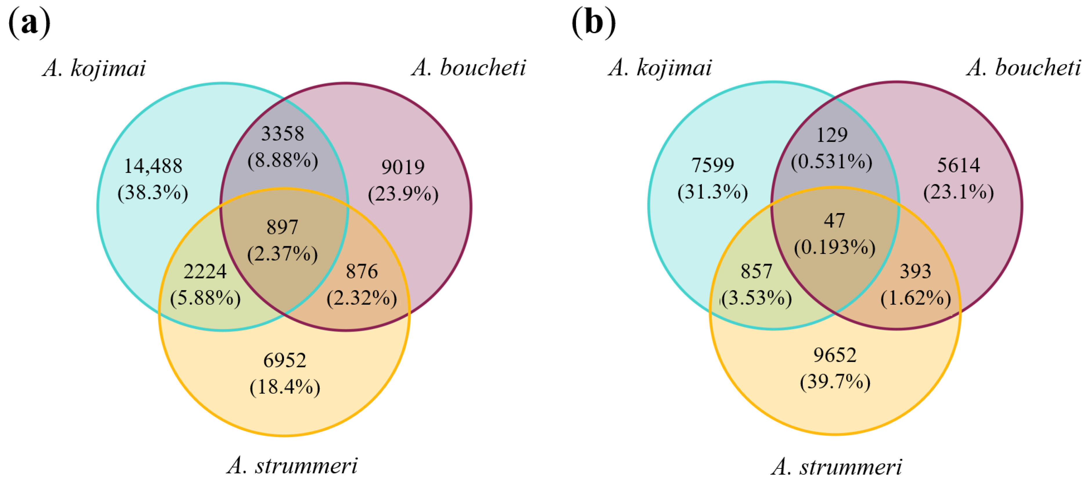 Genes 13 00985 g005