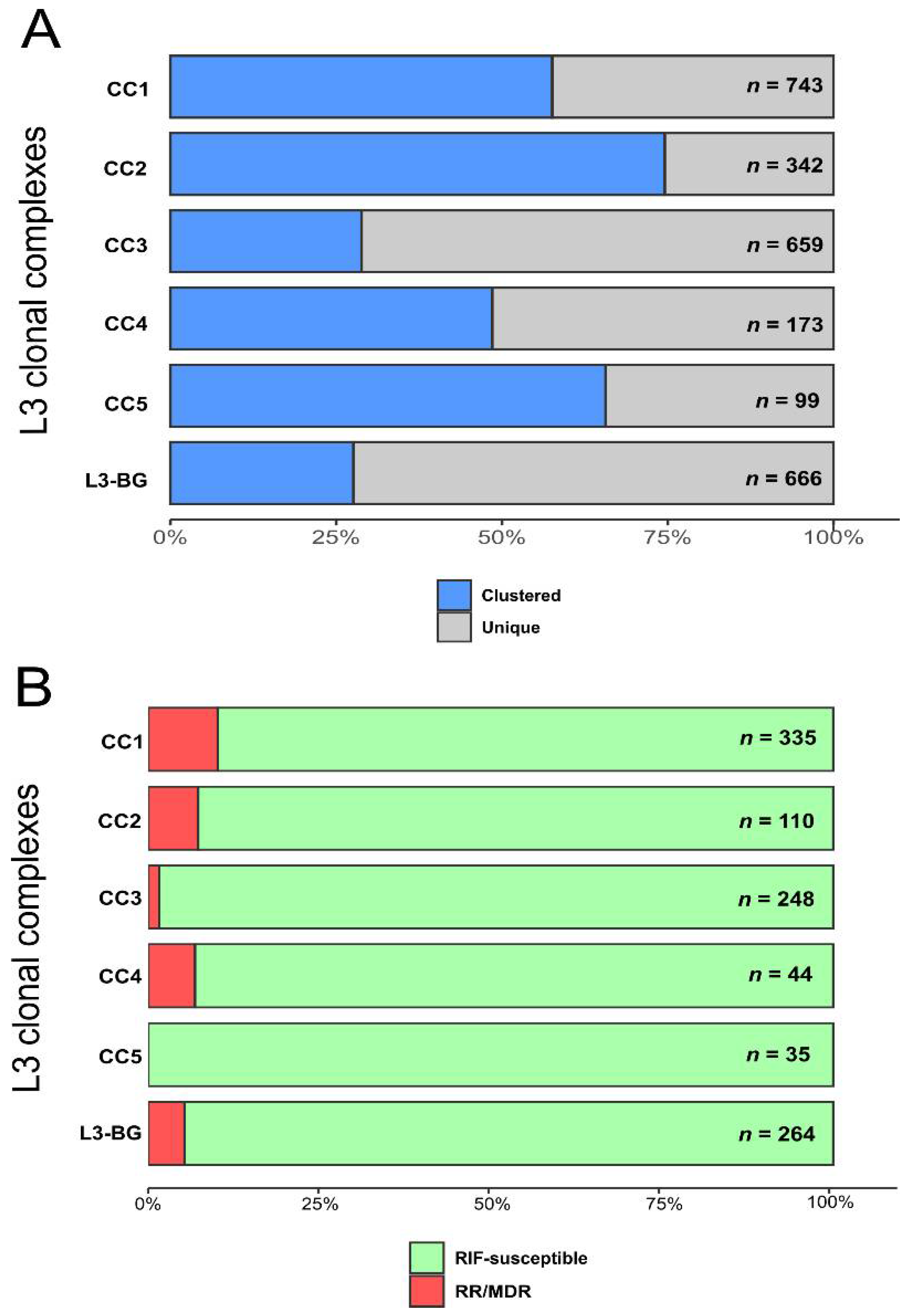 Genes 13 00990 g002
