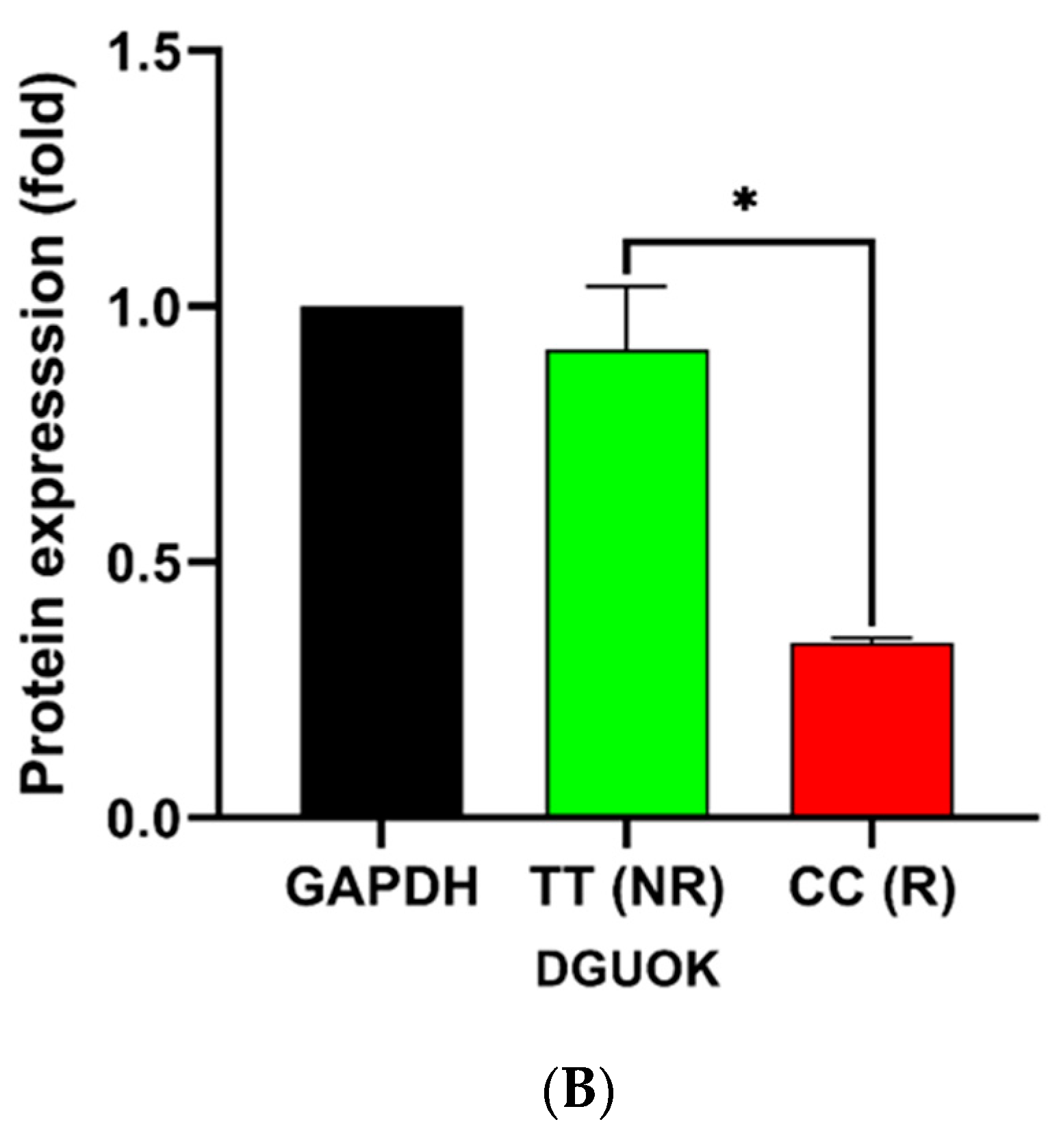 Genes 13 01016 g006b