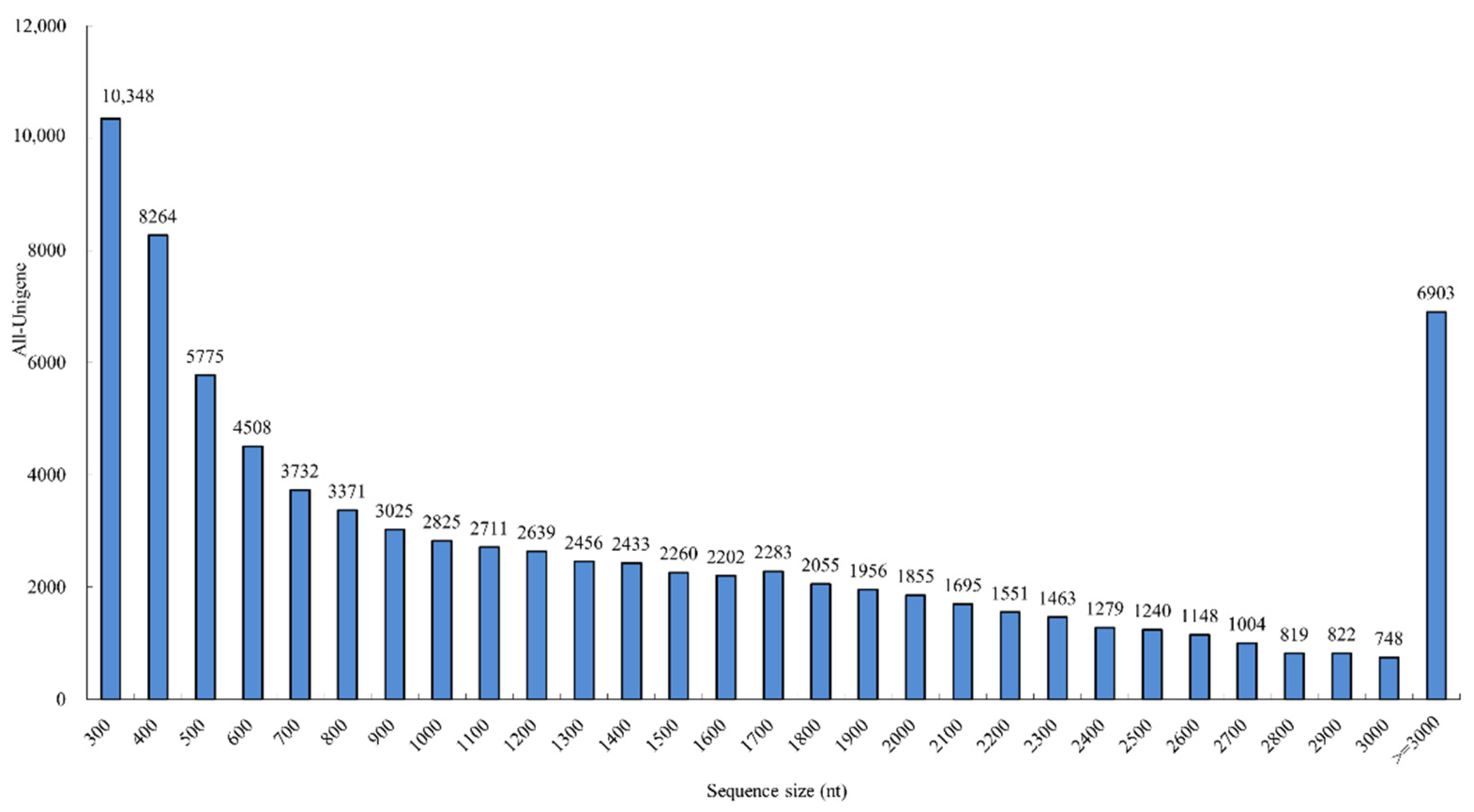 Genes 13 01024 g002