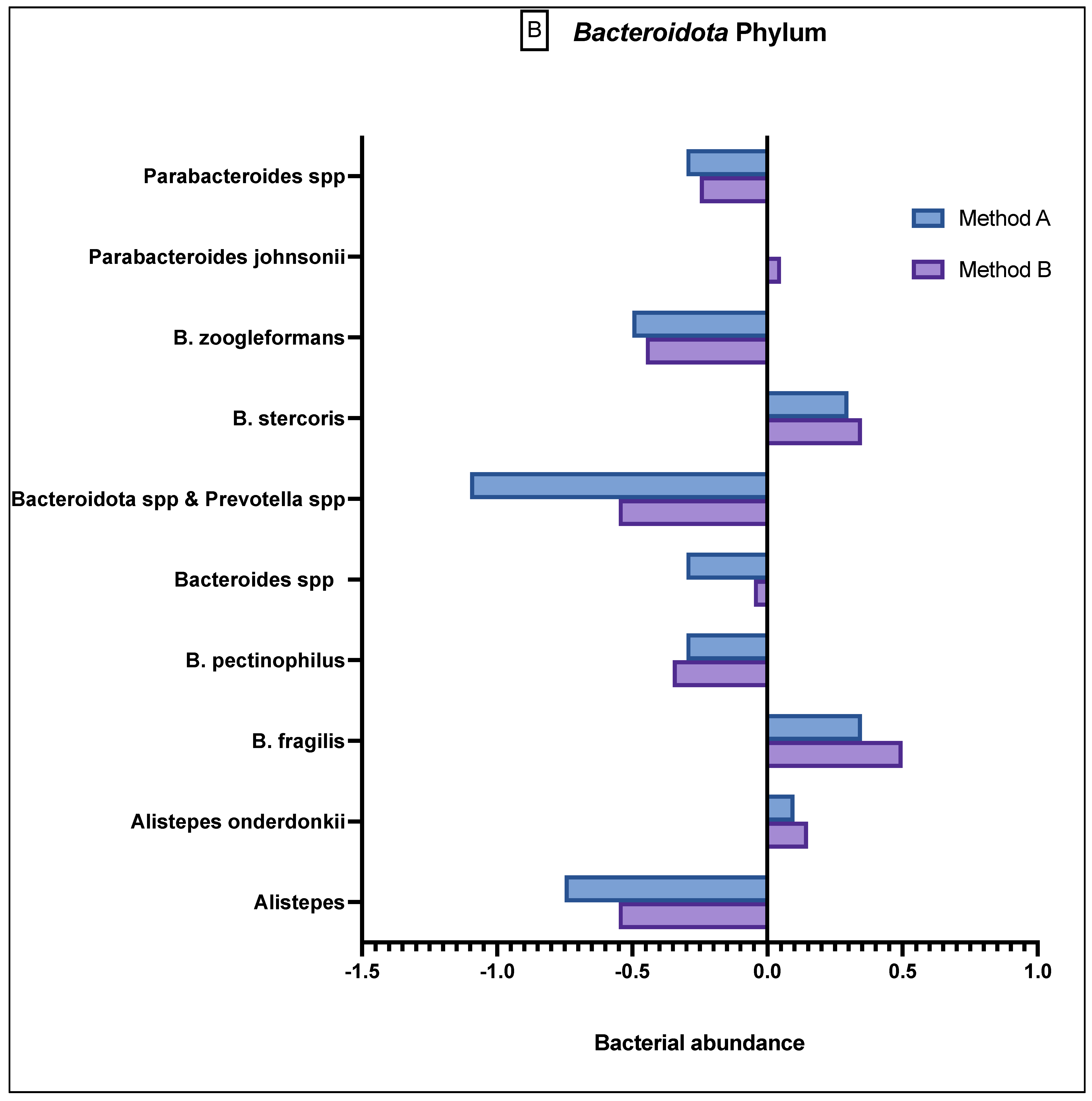 Genes 13 01069 g003b