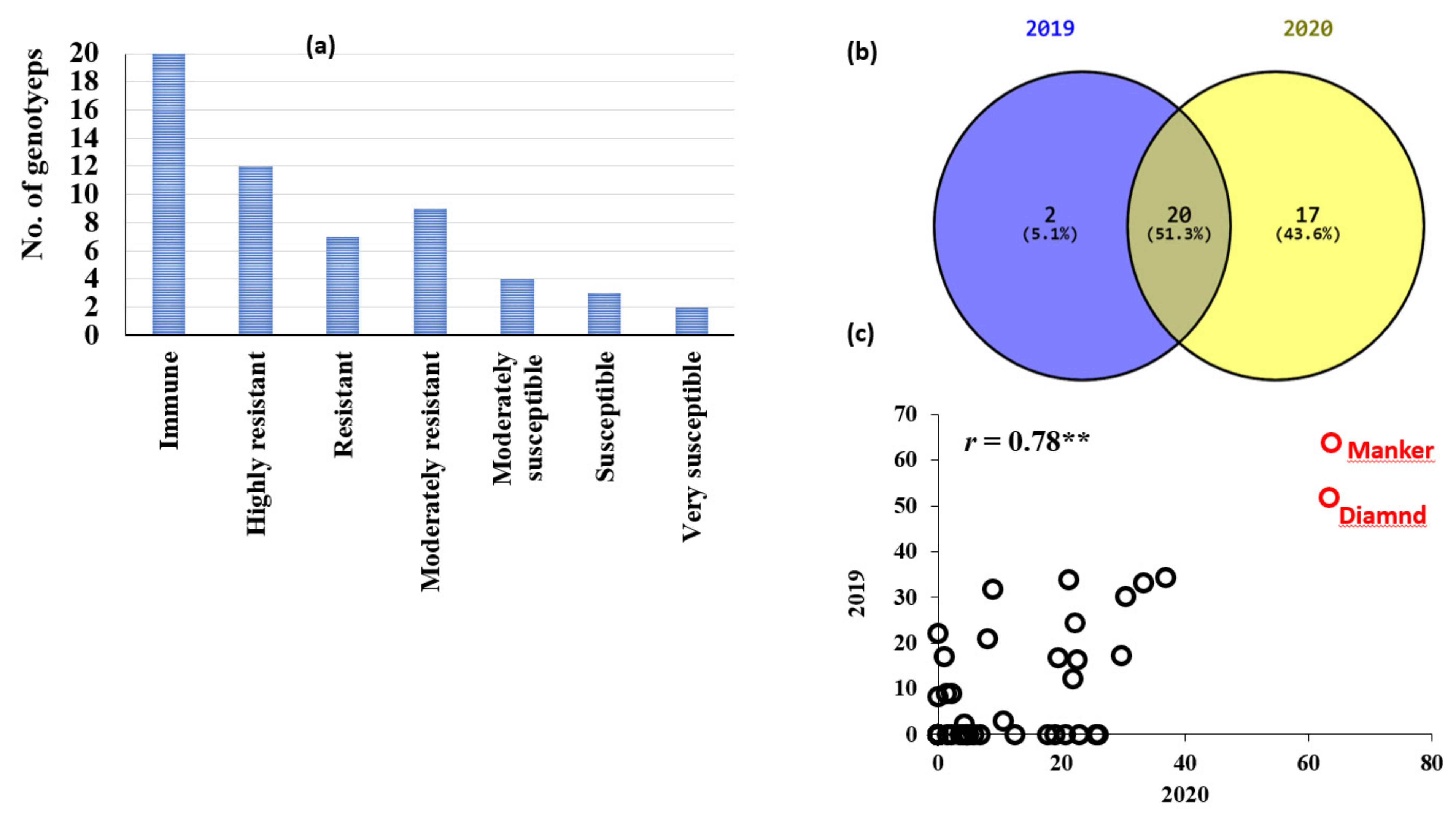 Genes 13 01075 g001