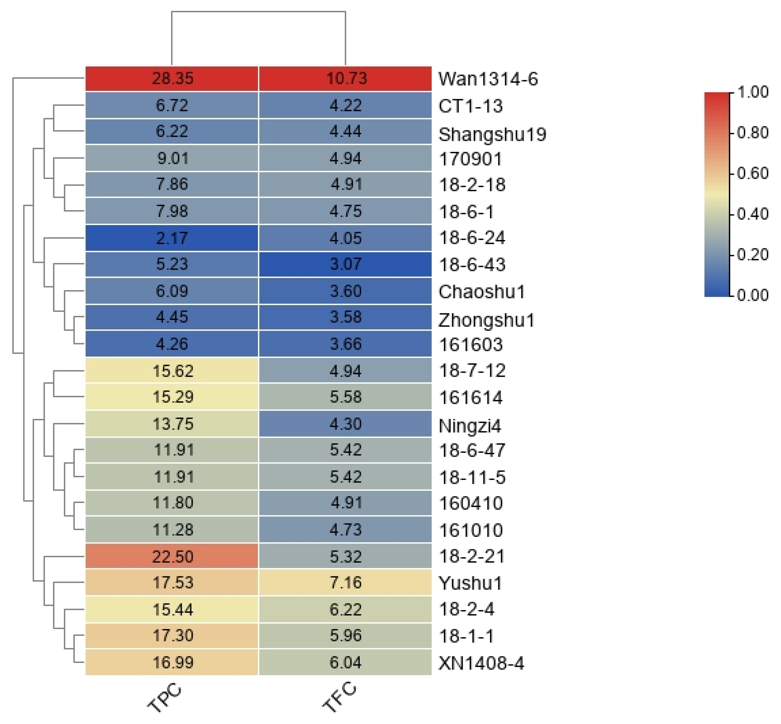 Genes 13 01078 g002