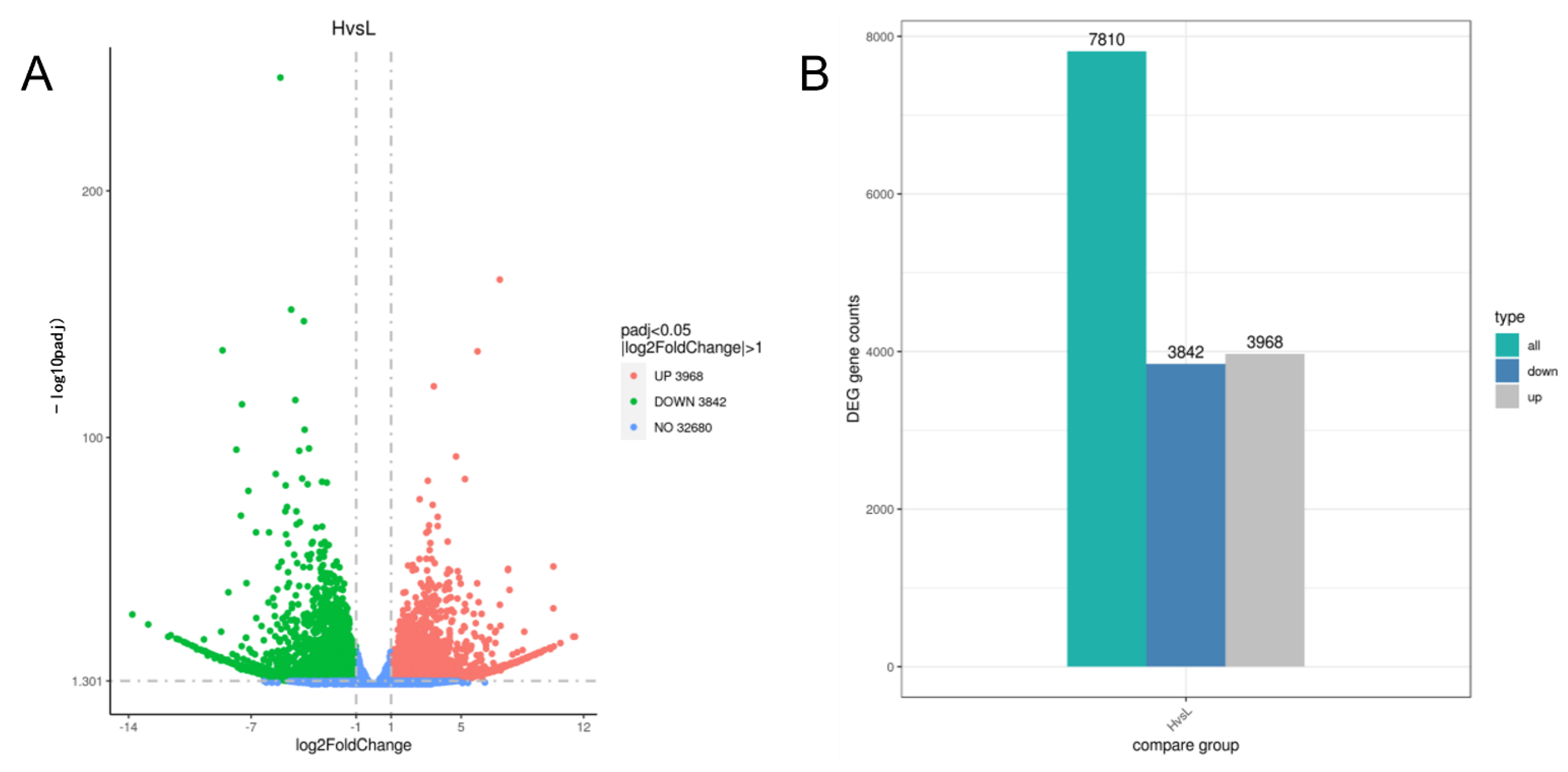 Genes 13 01078 g005