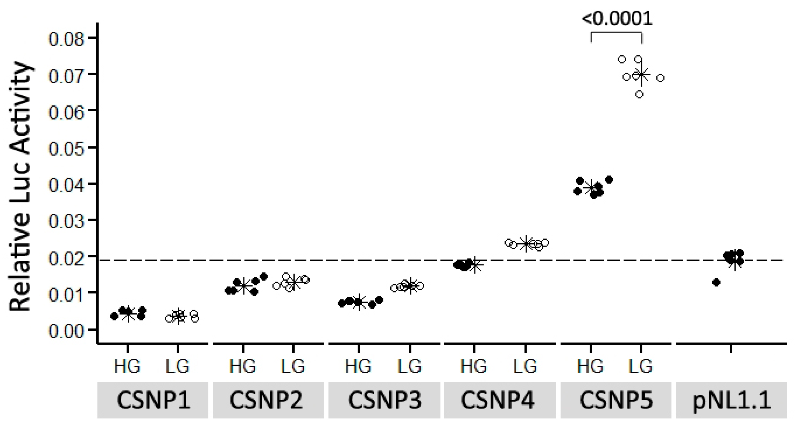 Genes 13 01083 g004 Genes 13 01083 g004