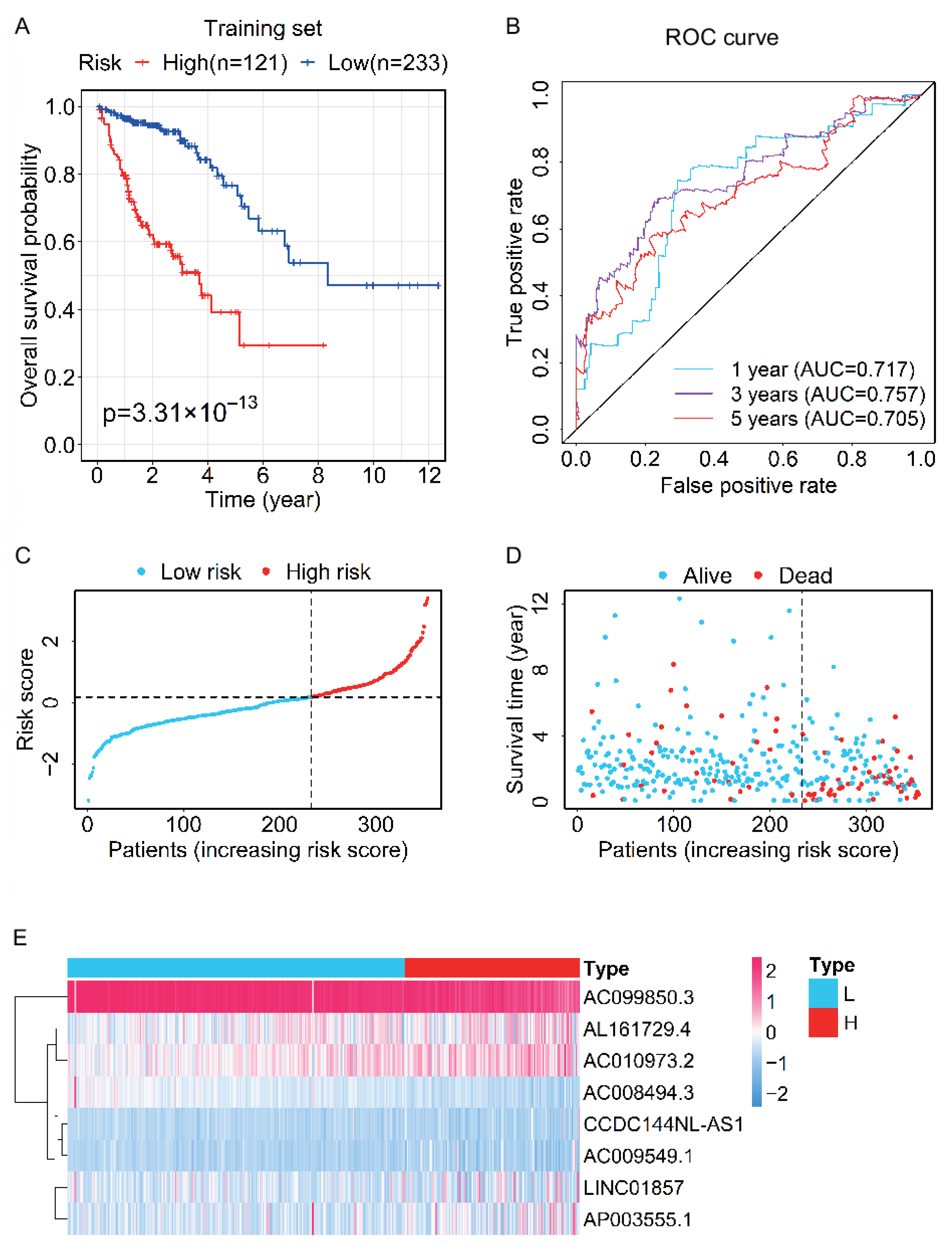 Genes 13 01094 g002