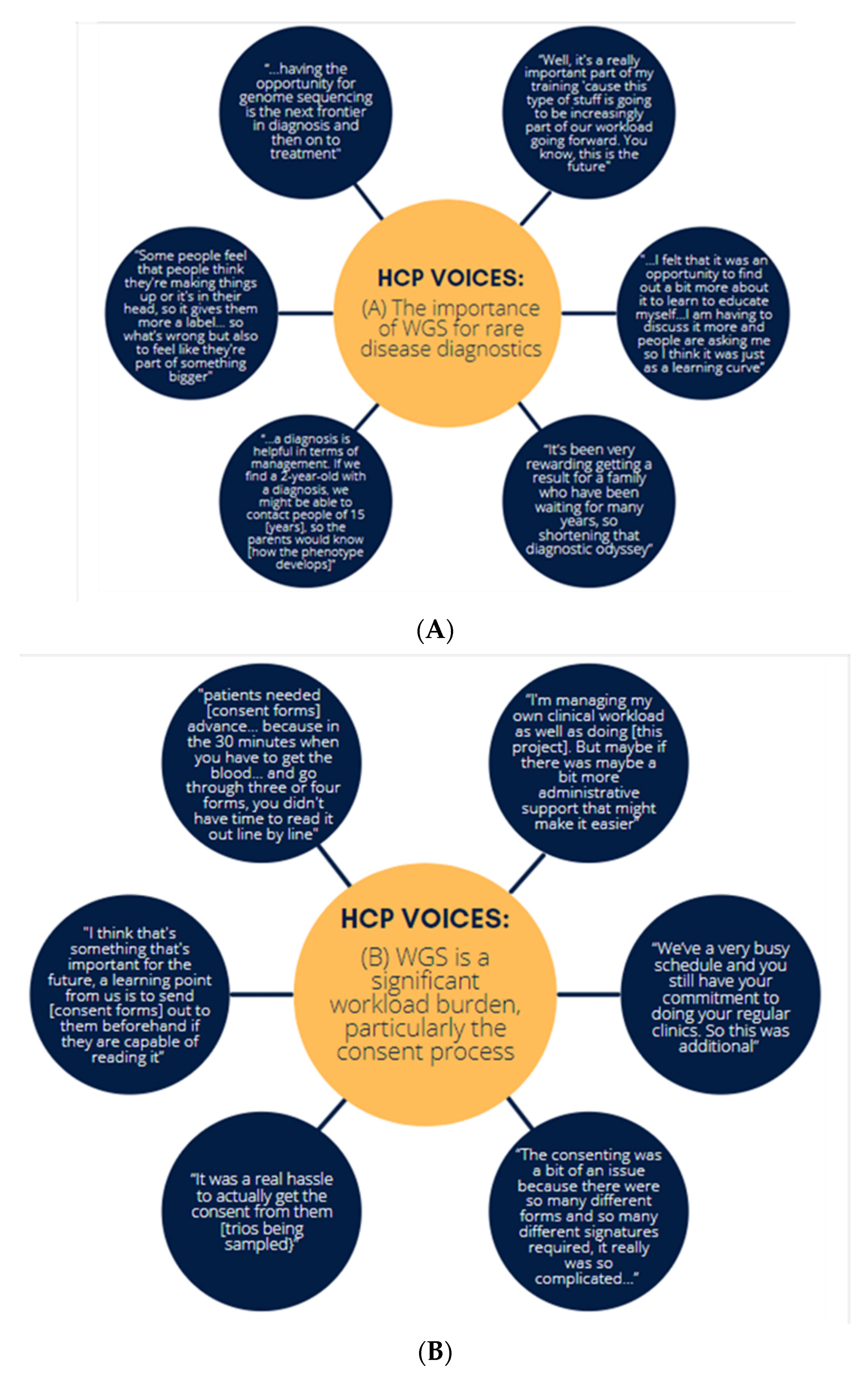 Genes 13 01104 g005a