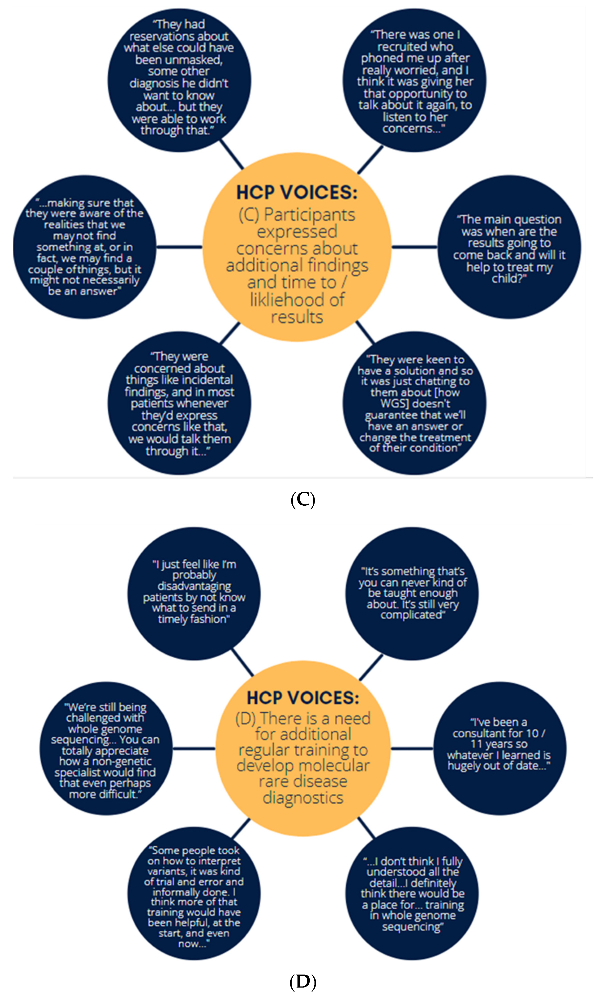 Genes 13 01104 g005b