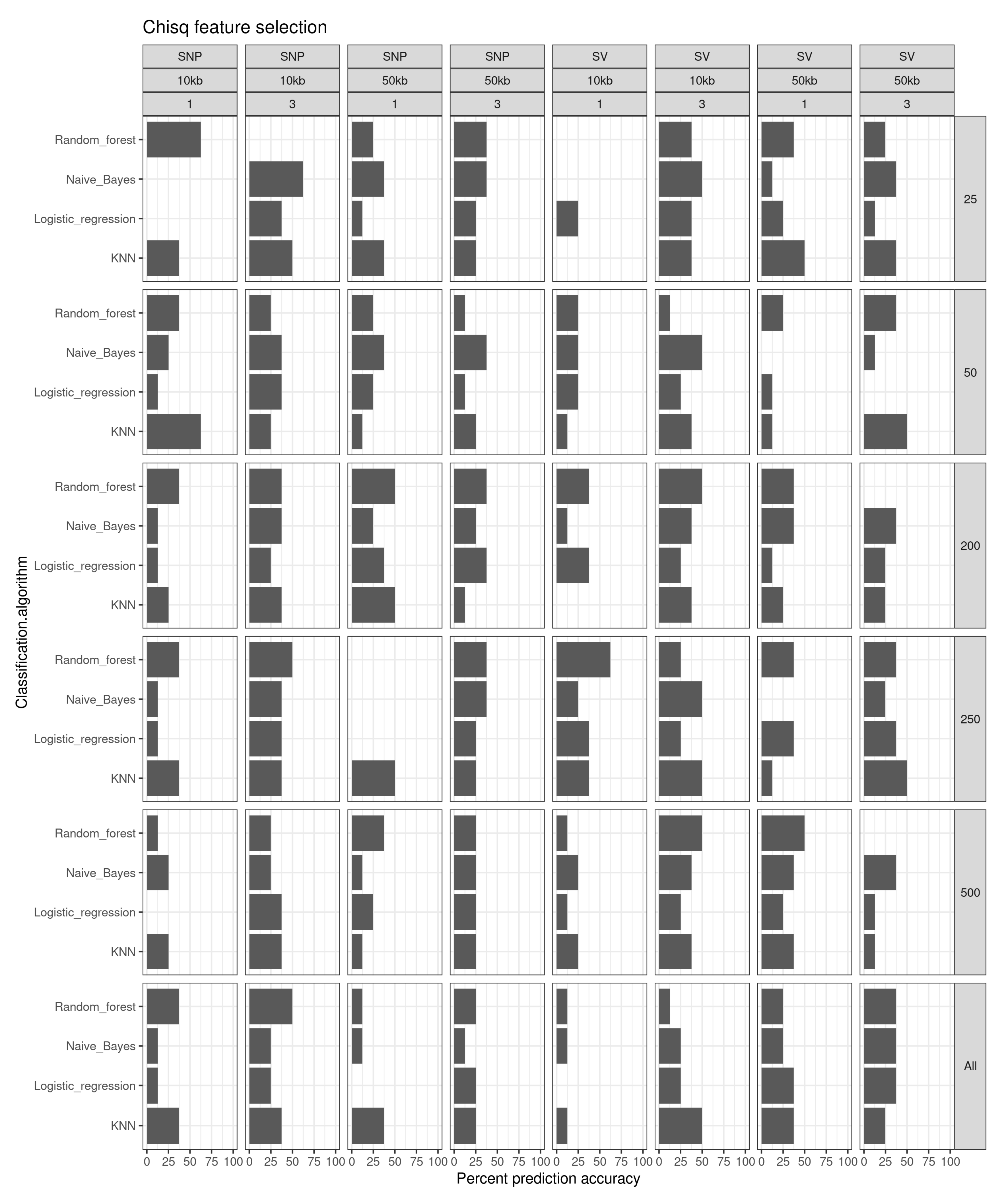 Genes 13 01129 g004