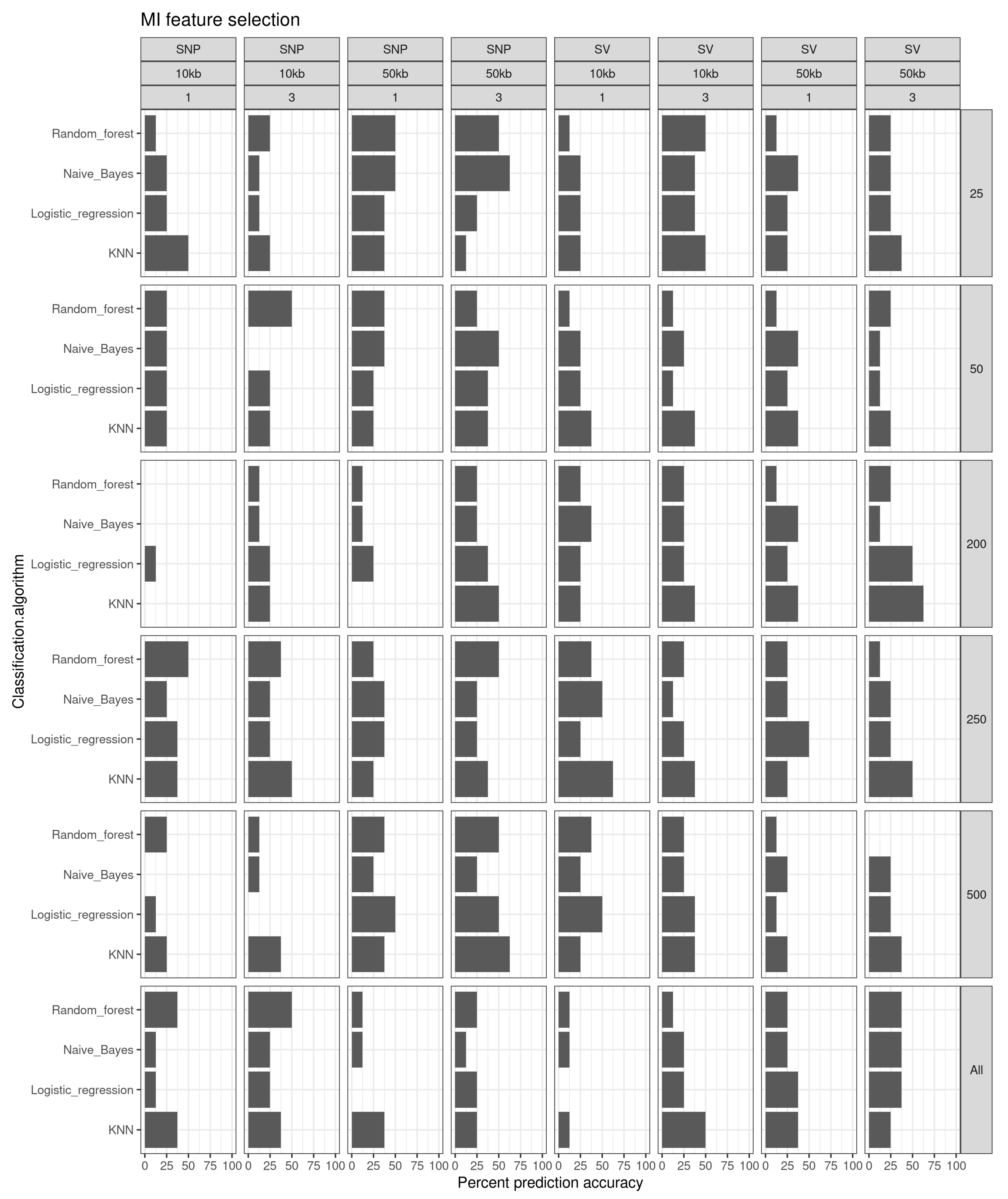 Genes 13 01129 g005