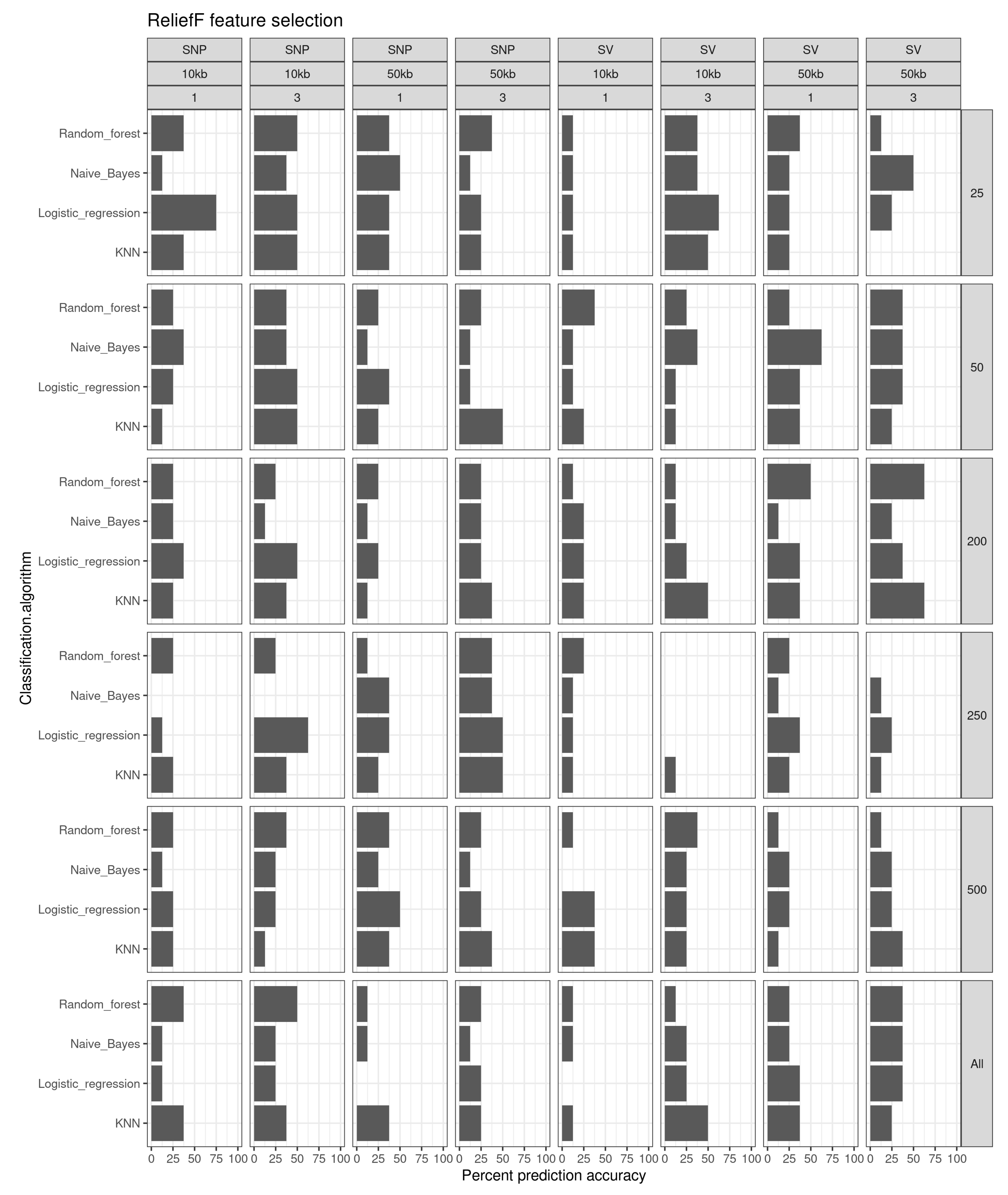 Genes 13 01129 g006