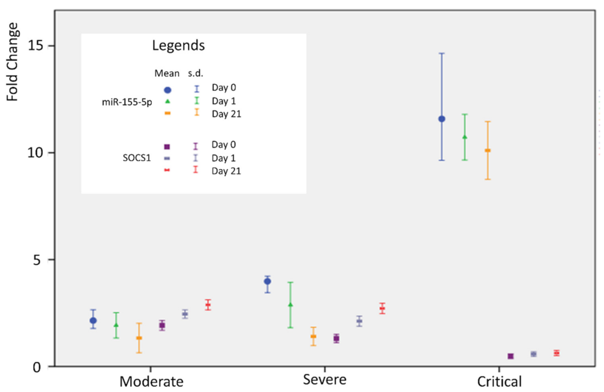 Genes 13 01146 g002 Genes 13 01146 g002