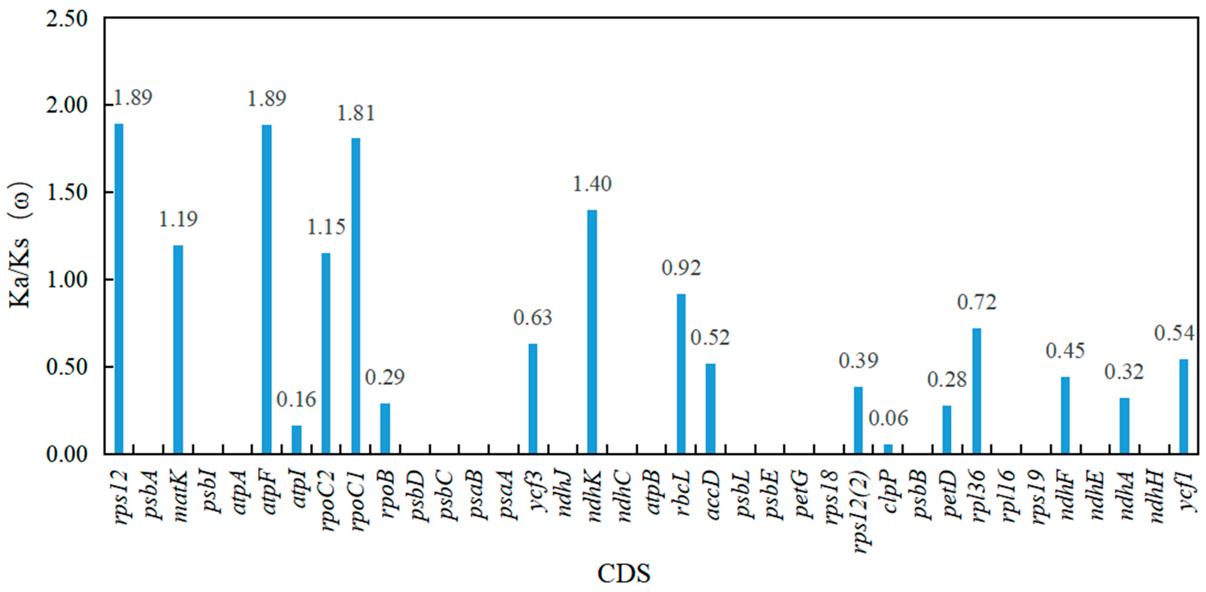 Genes 13 01184 g004
