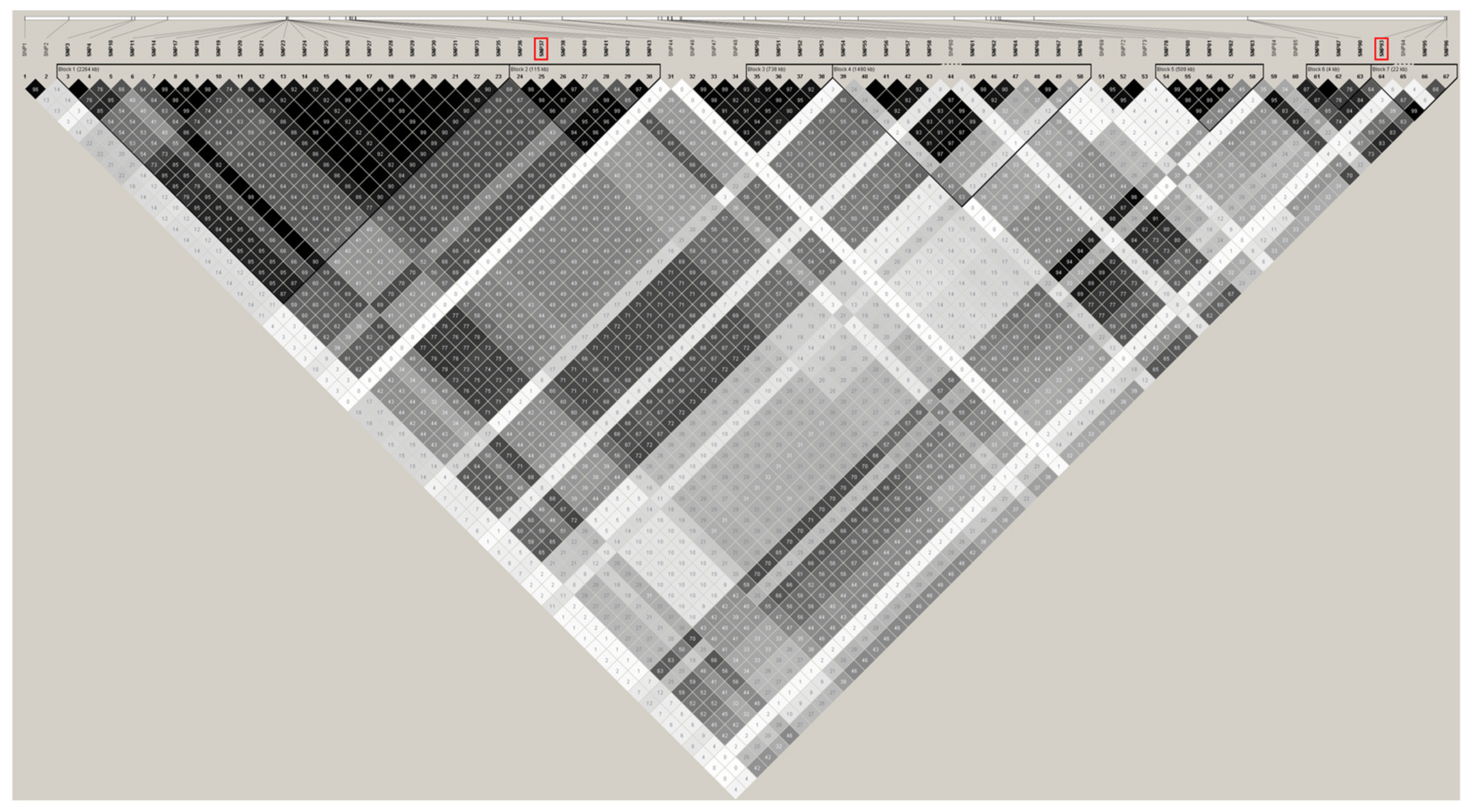 Genes 13 01190 g001b Genes 13 01190 g001b