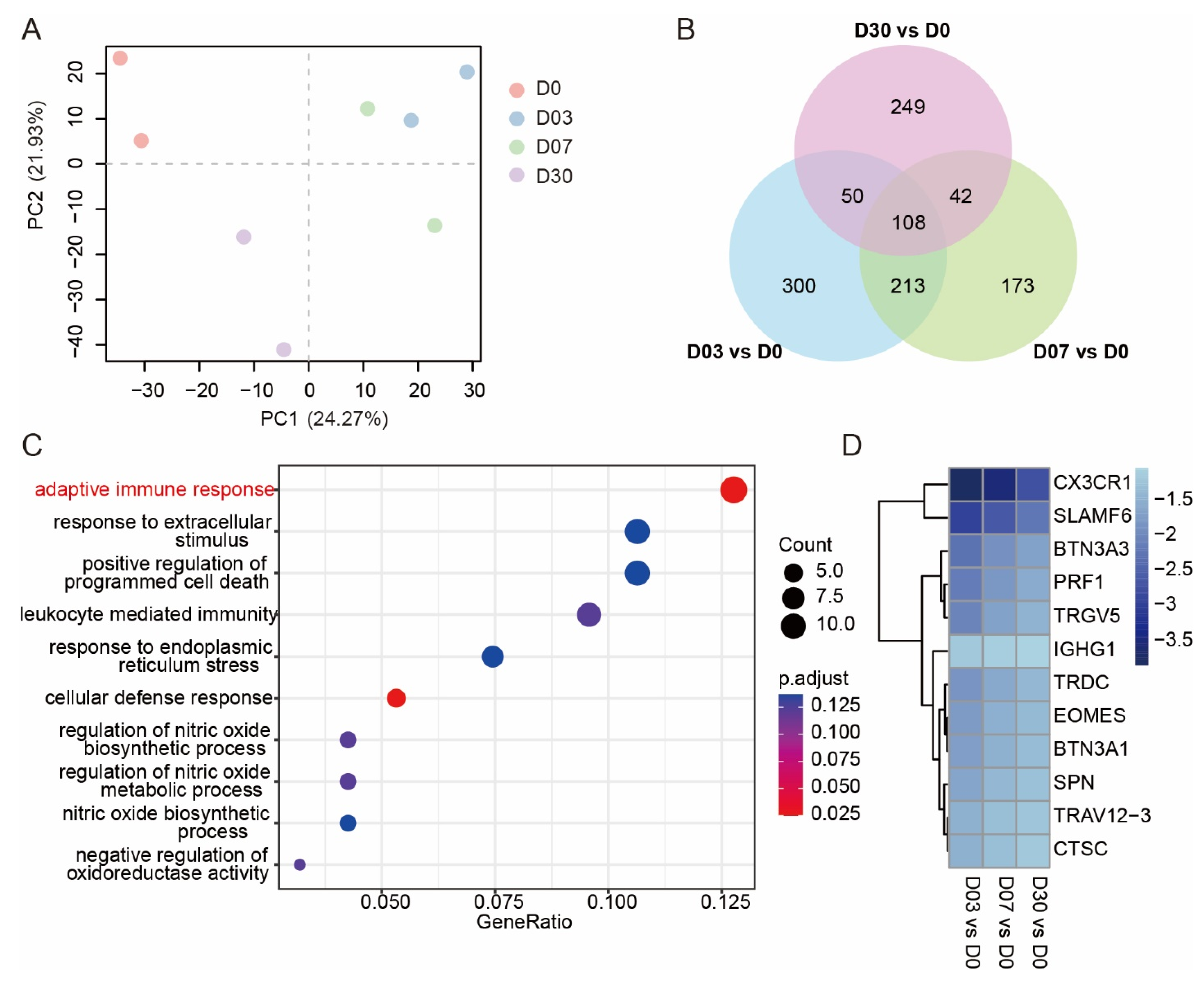 Genes 13 01193 g001 Genes 13 01193 g001