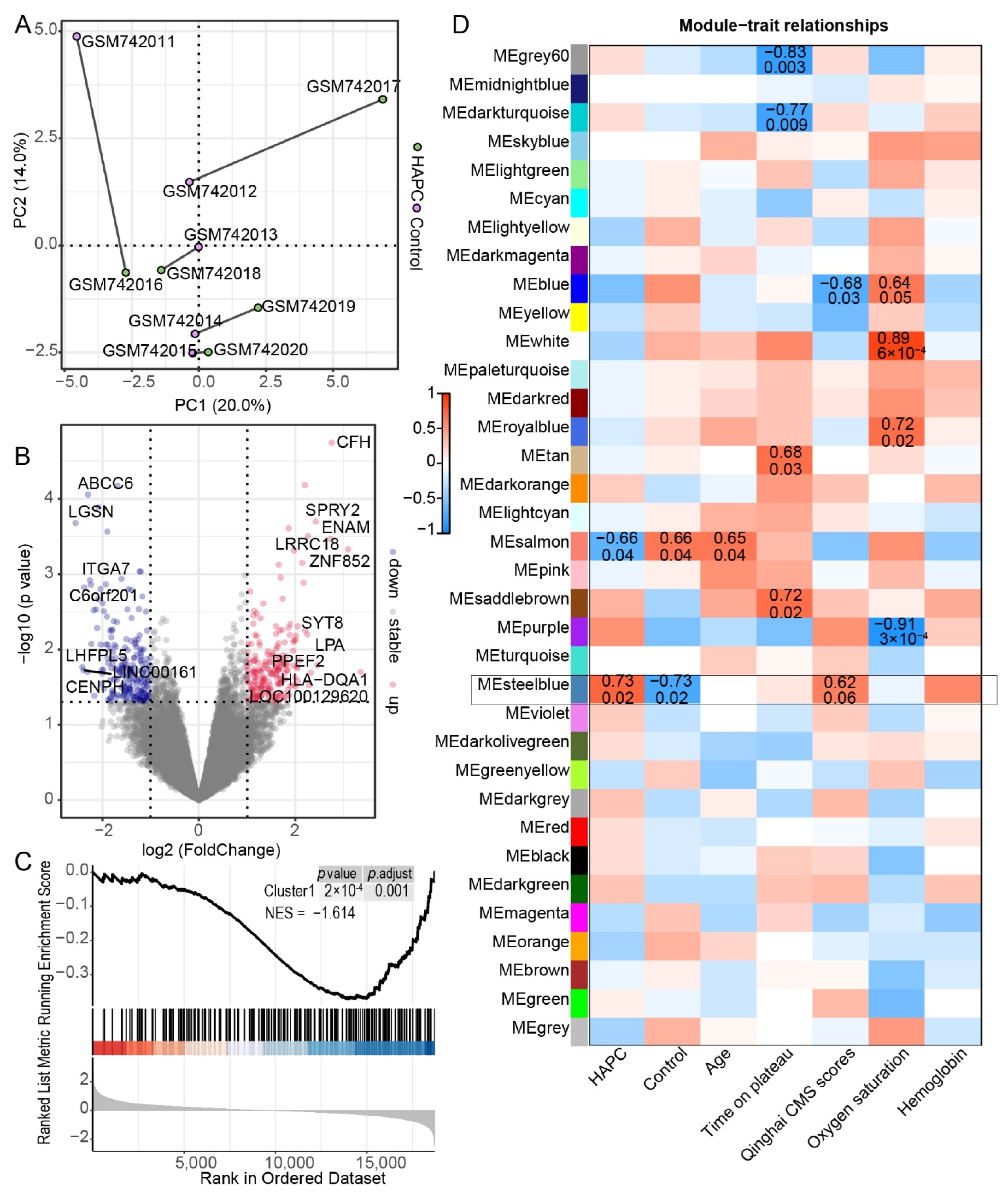 Genes 13 01193 g004 Genes 13 01193 g004