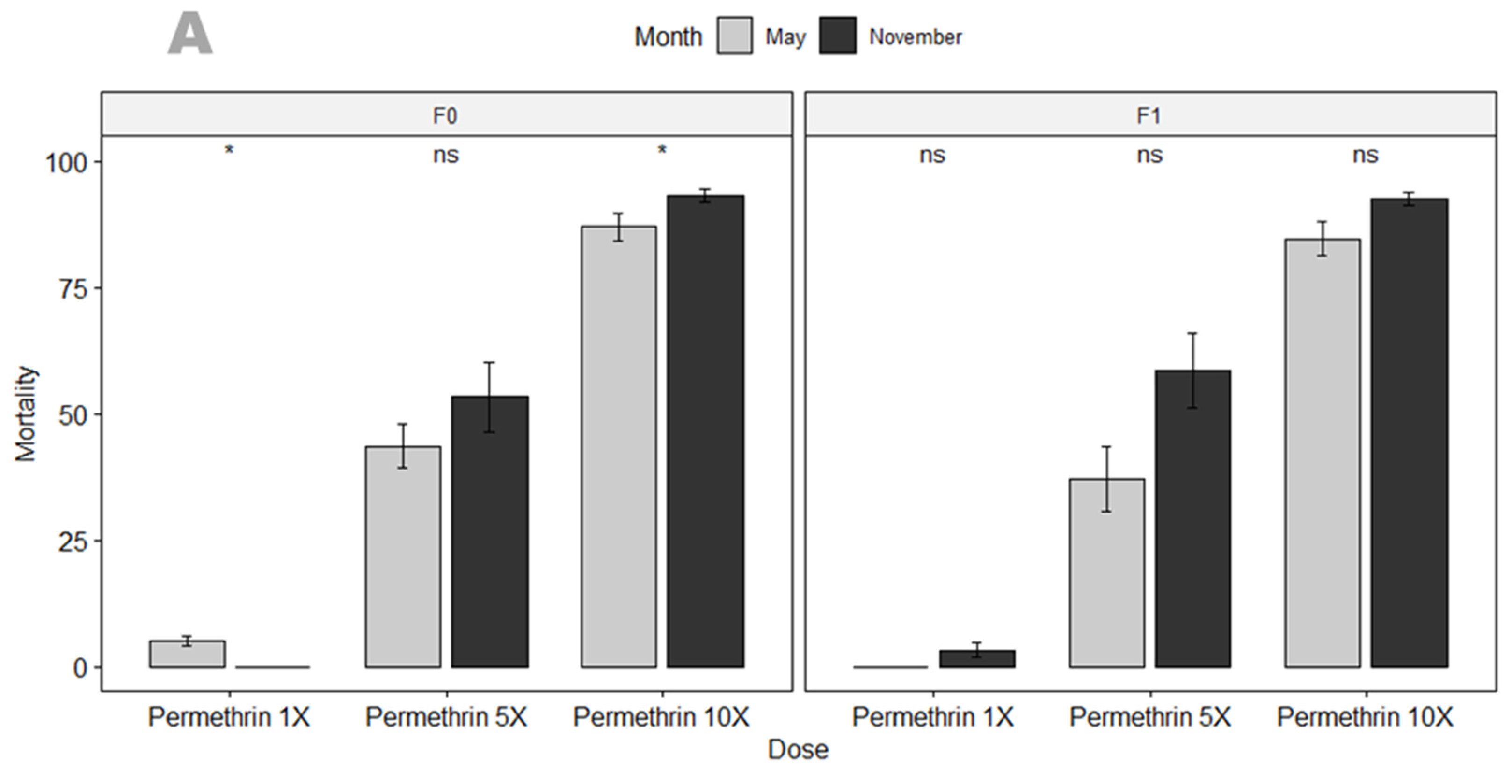 Genes 13 01206 g002a