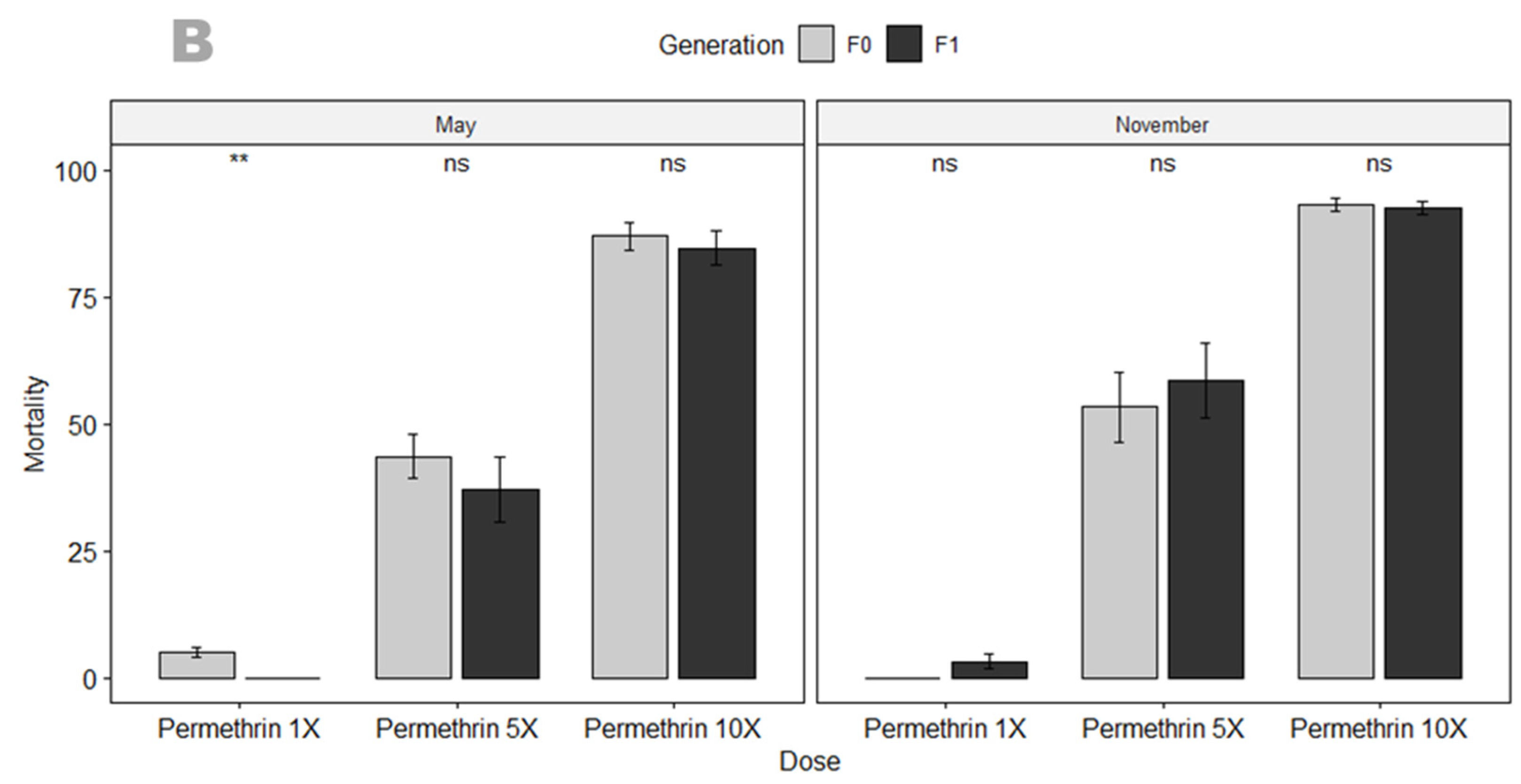 Genes 13 01206 g002b