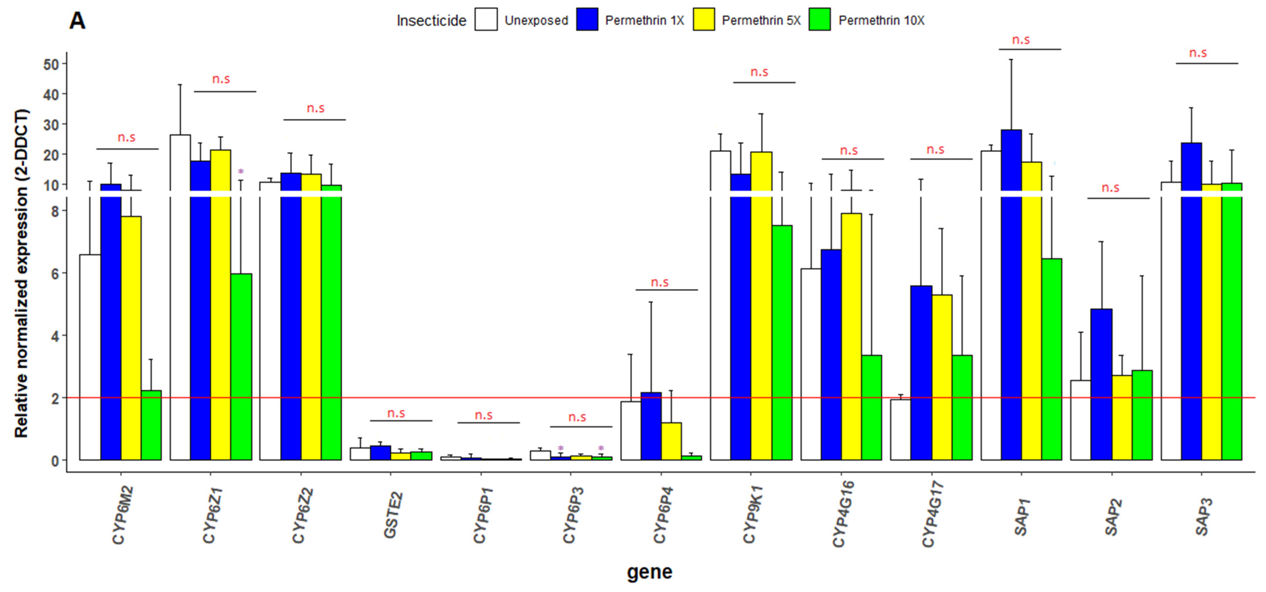 Genes 13 01206 g006a