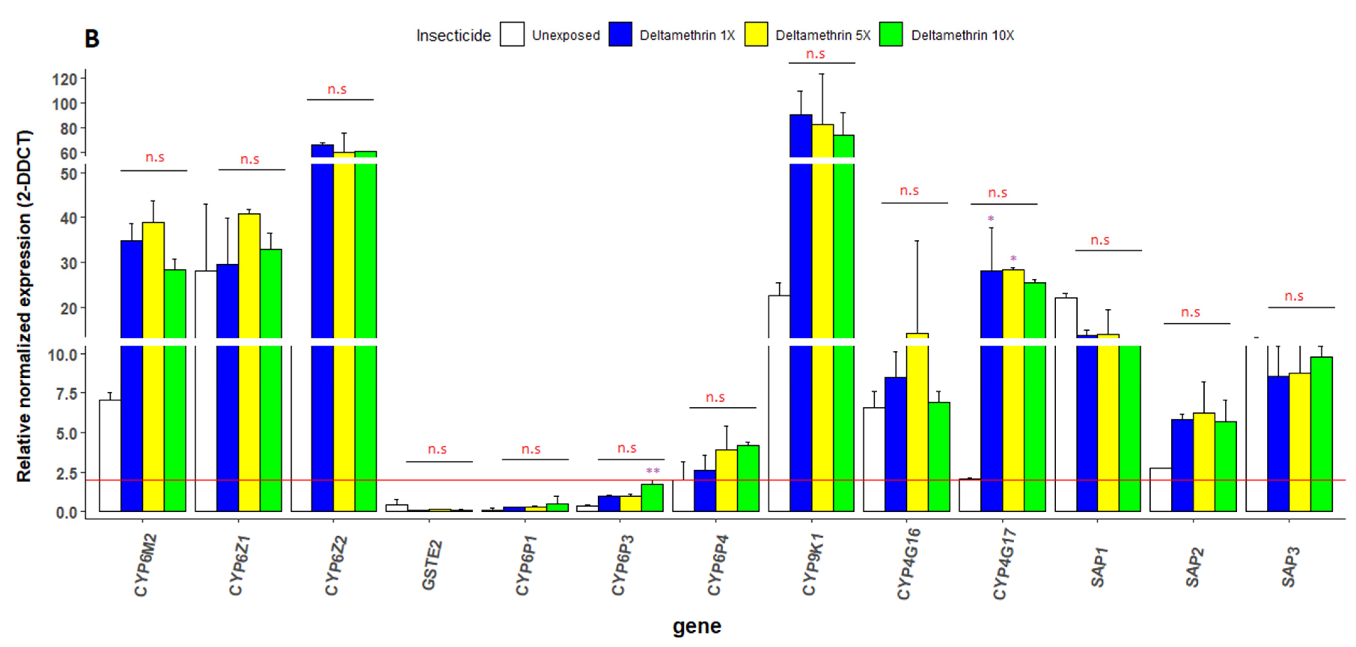 Genes 13 01206 g006b
