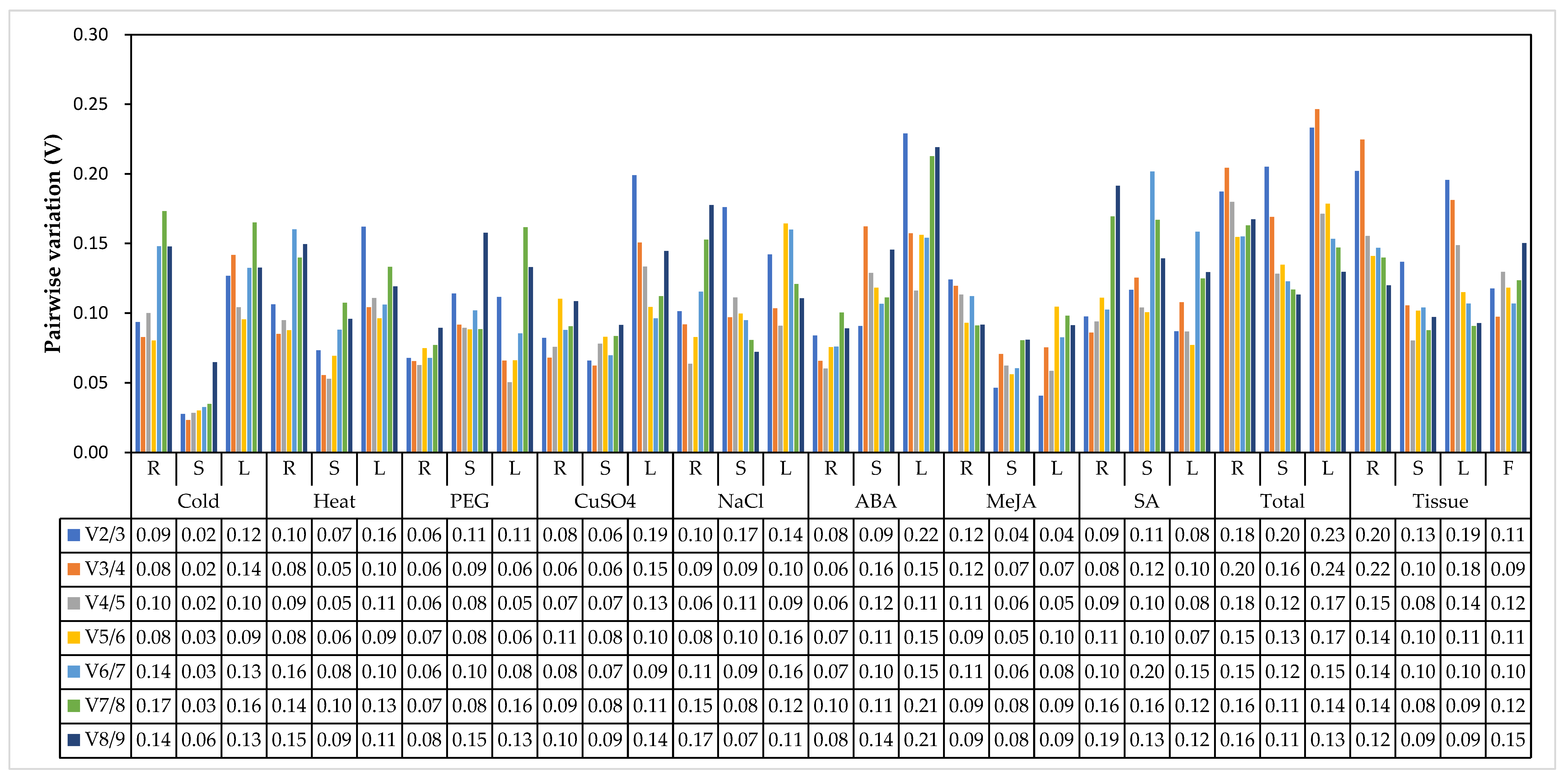 Genes 13 01227 g004