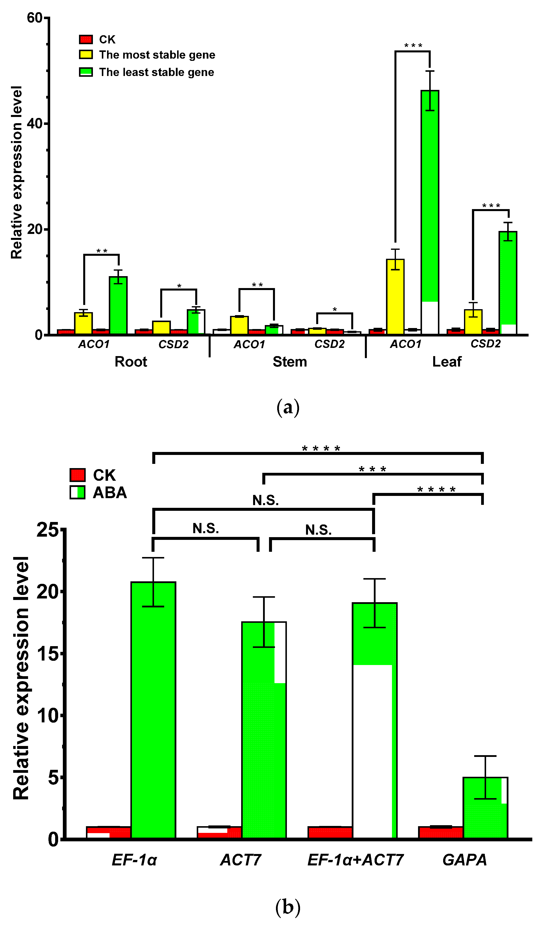Genes 13 01227 g005