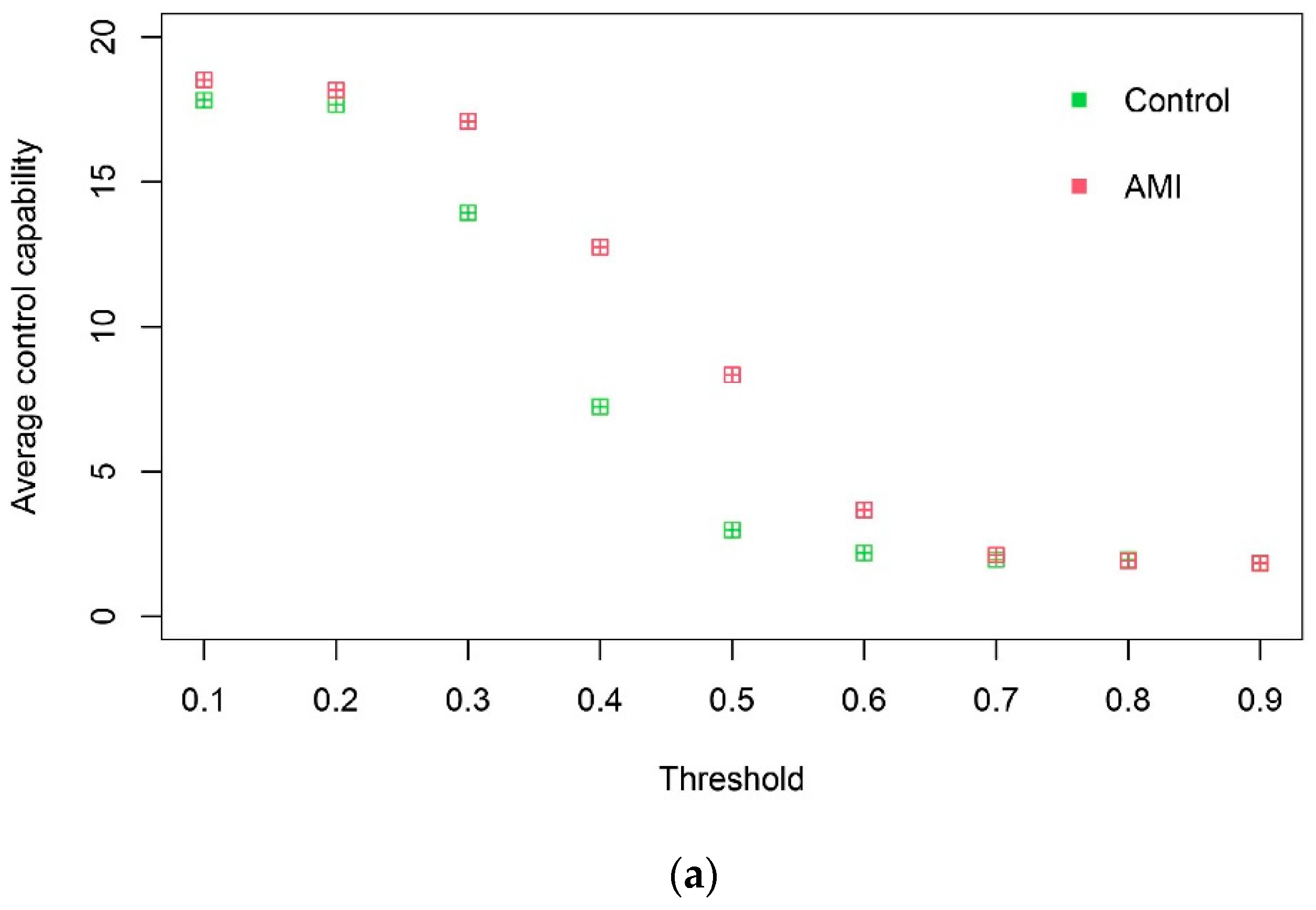 Genes 13 01238 g002a Genes 13 01238 g002a