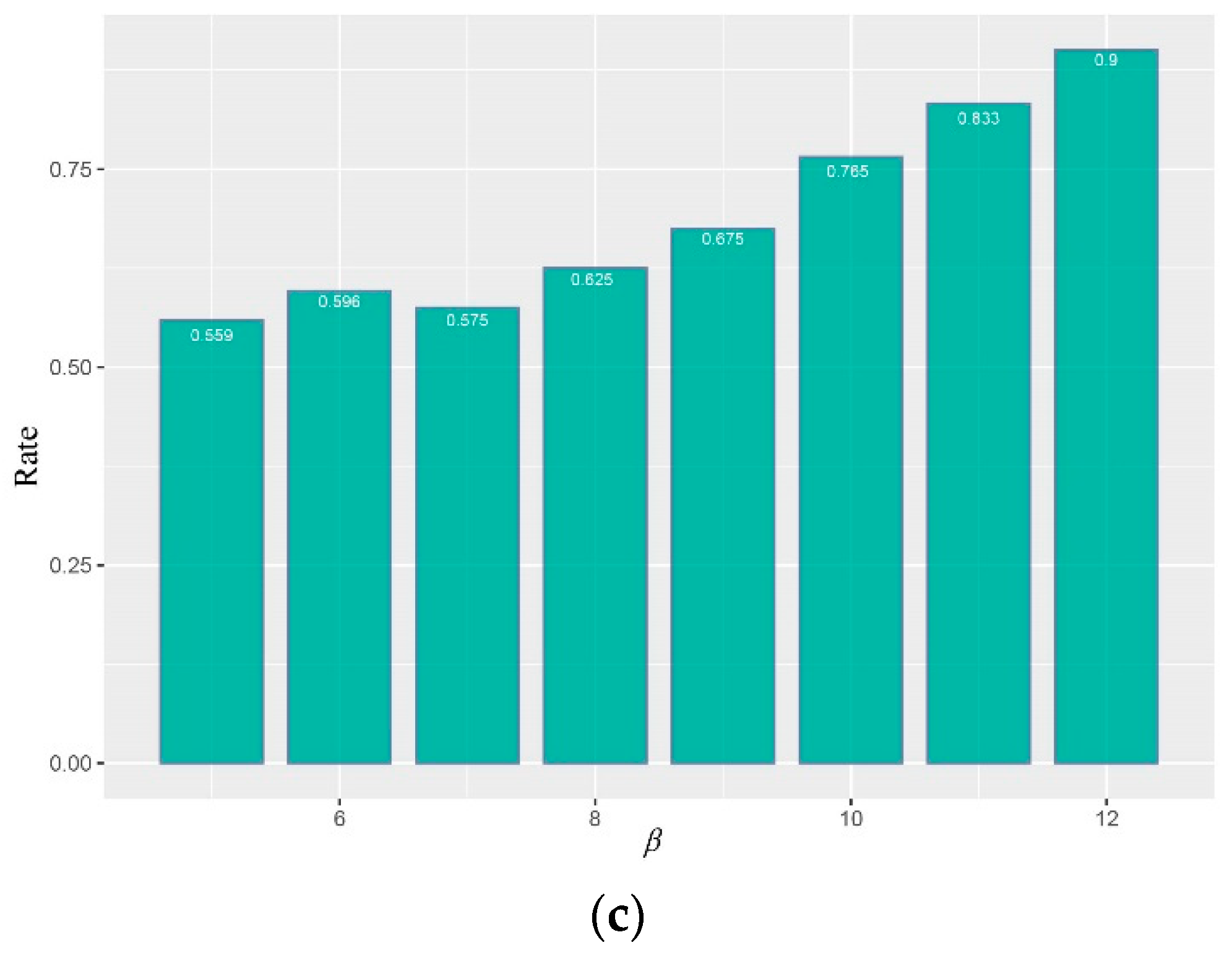 Genes 13 01238 g003b Genes 13 01238 g003b