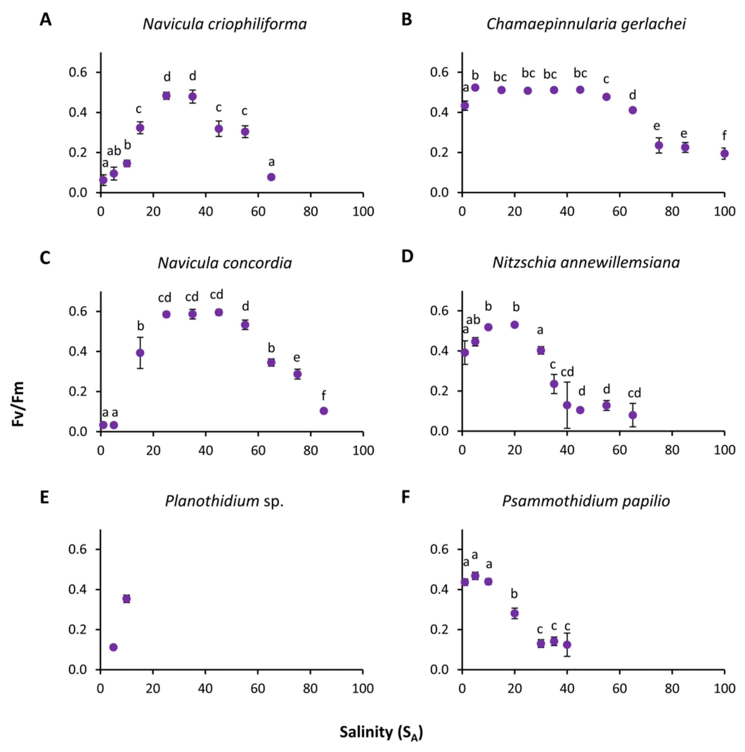 Genes 13 01264 g005
