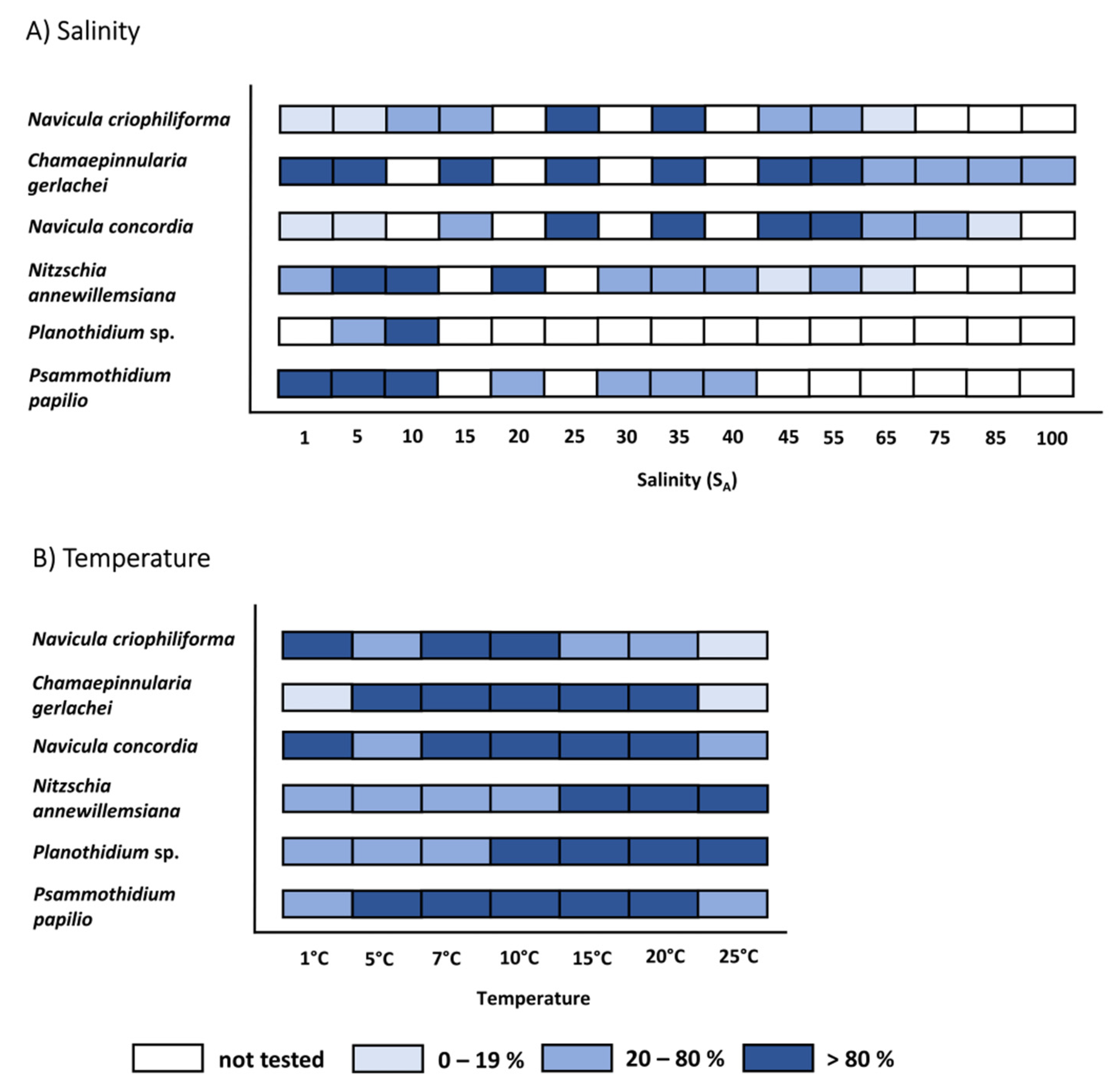 Genes 13 01264 g006