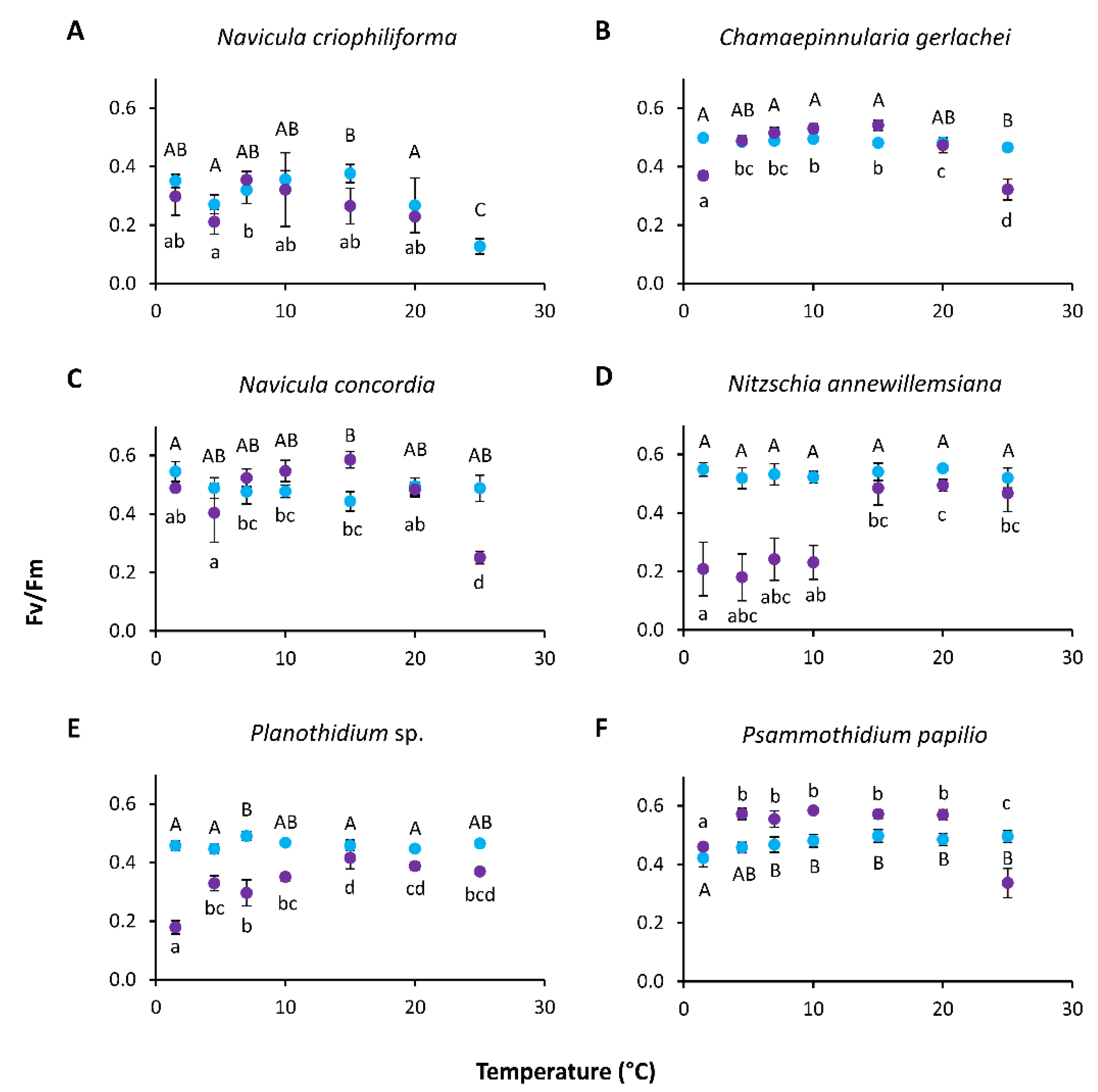 Genes 13 01264 g007