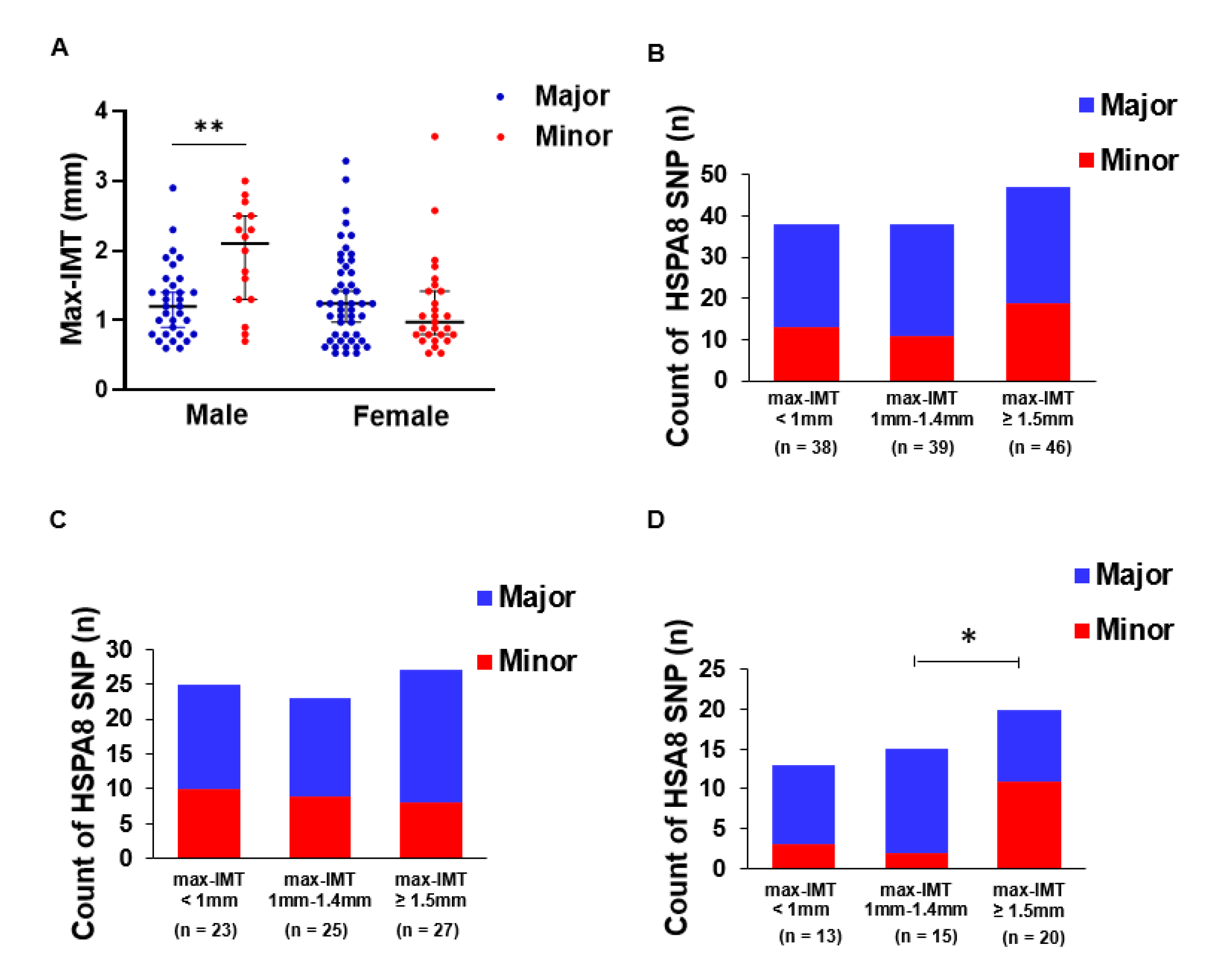 Genes 13 01265 g002 Genes 13 01265 g002