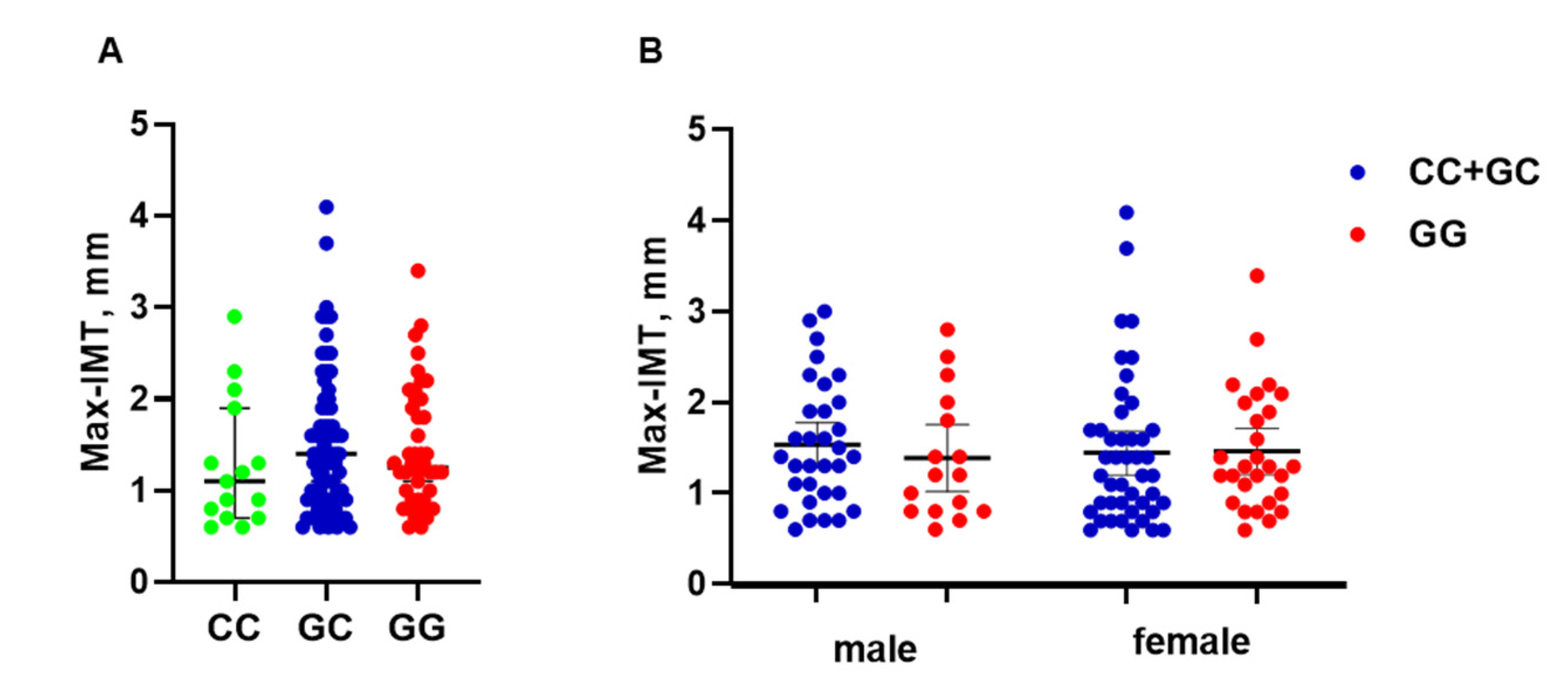 Genes 13 01265 g003 Genes 13 01265 g003