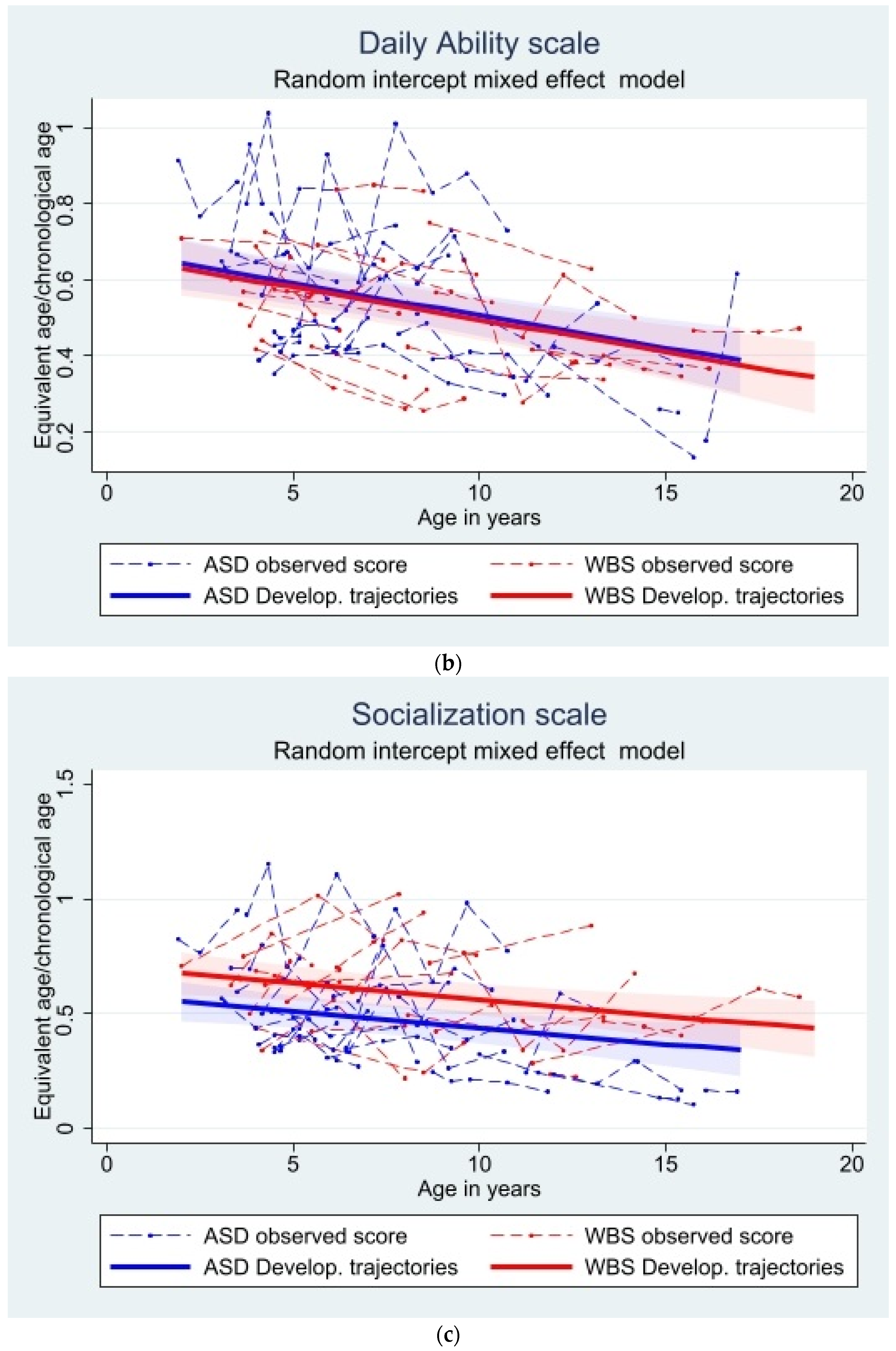 Genes 13 01266 g002b