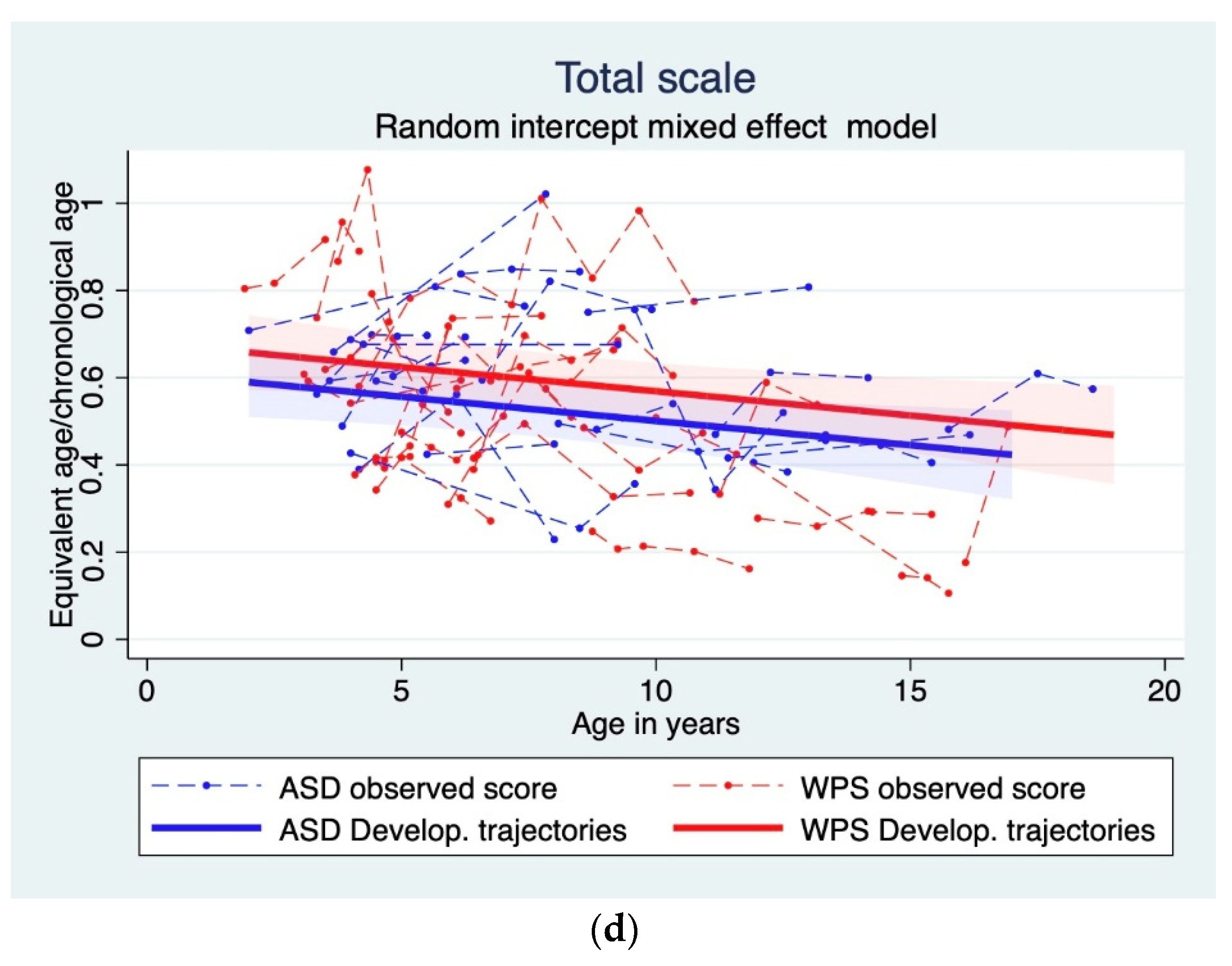 Genes 13 01266 g002c