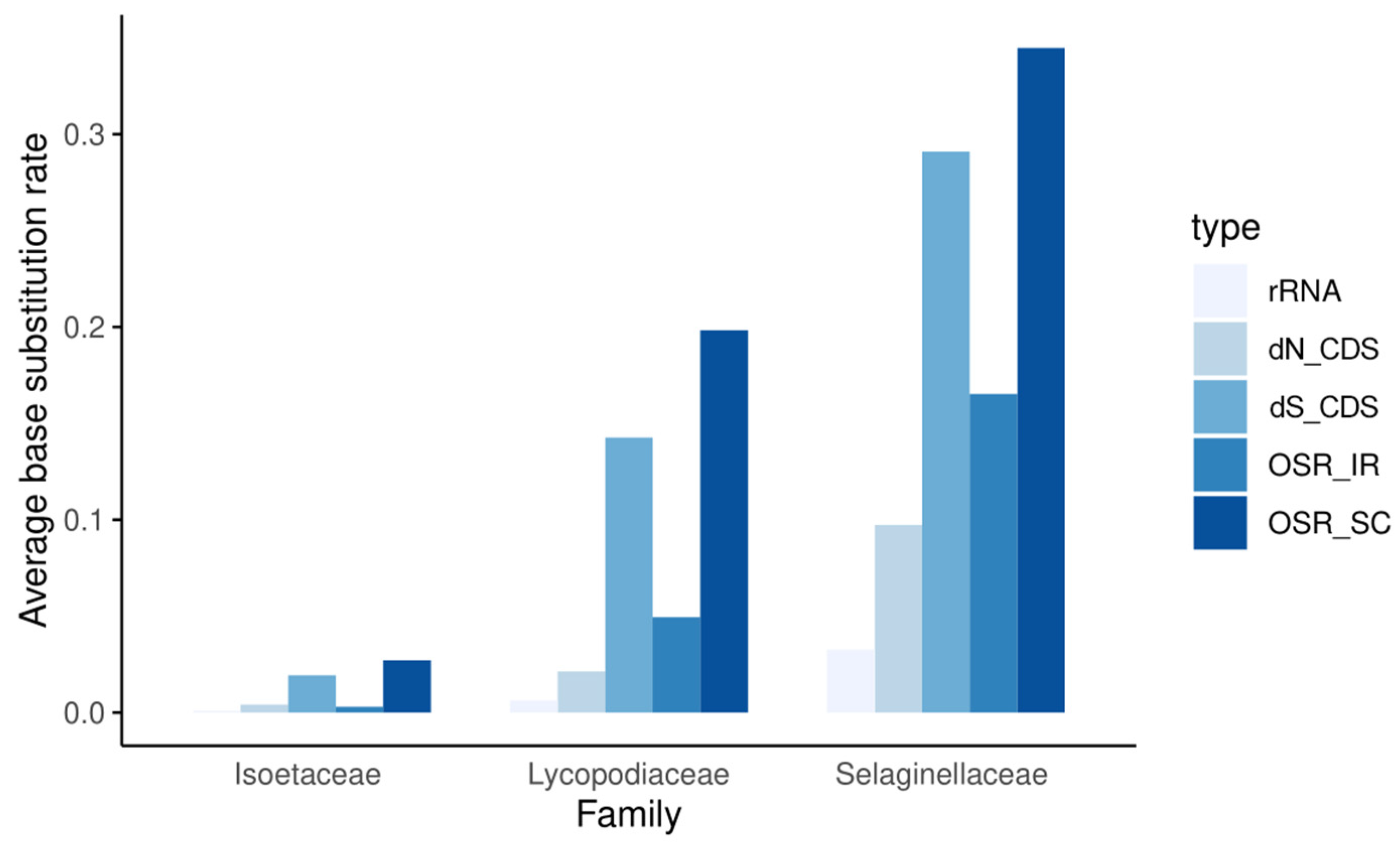 Genes 13 01280 g003
