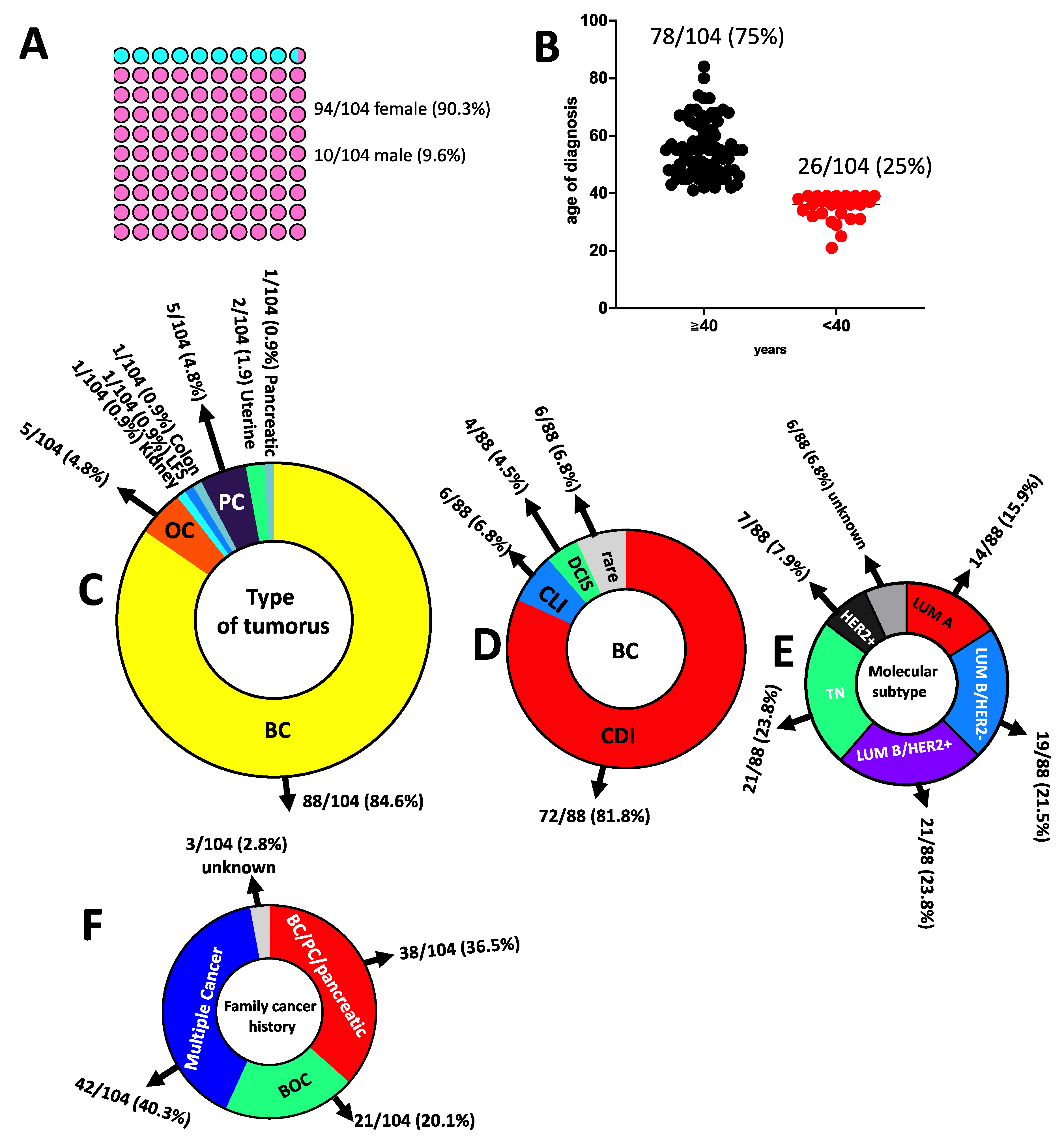 Genes 13 01286 g003