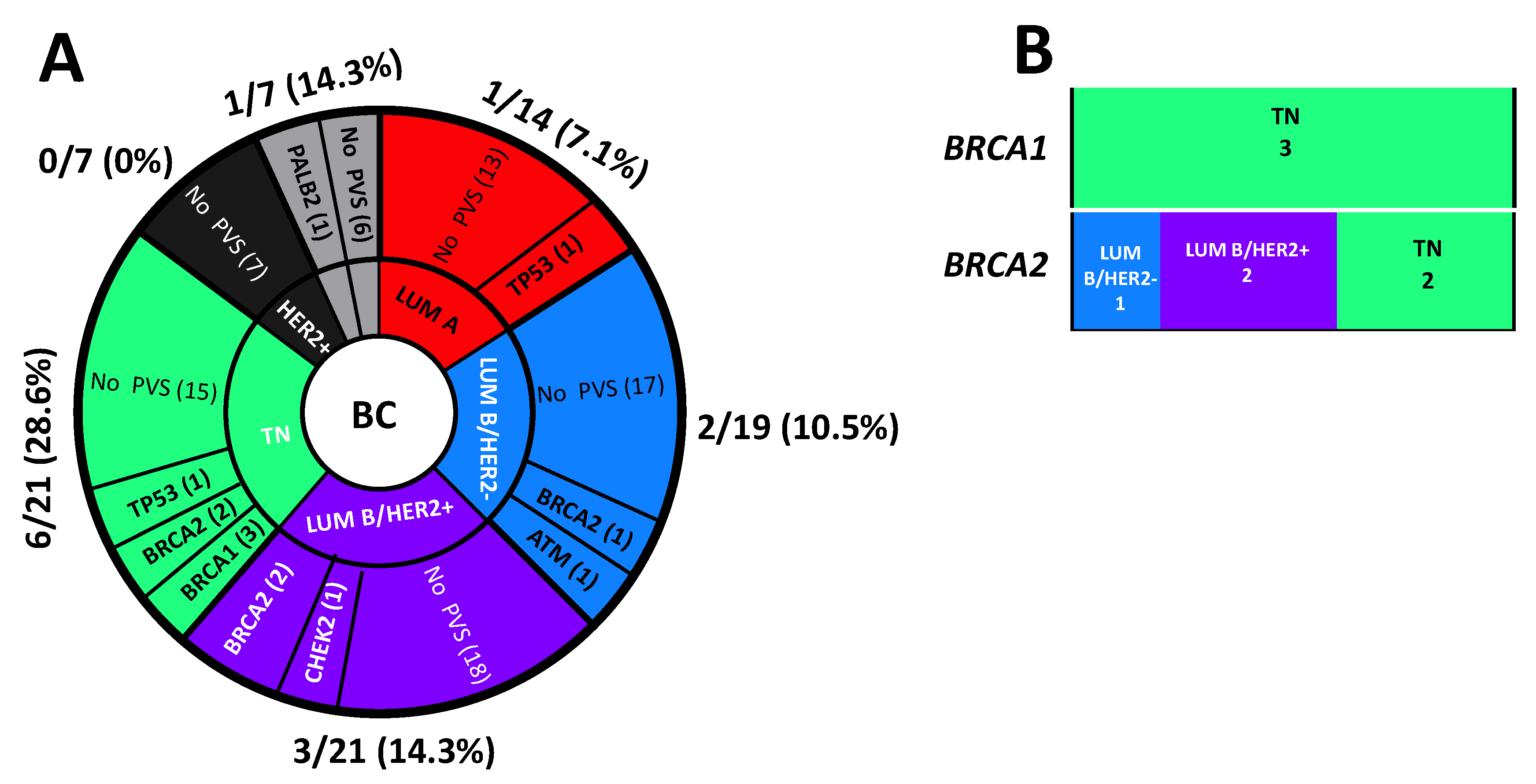 Genes 13 01286 g006