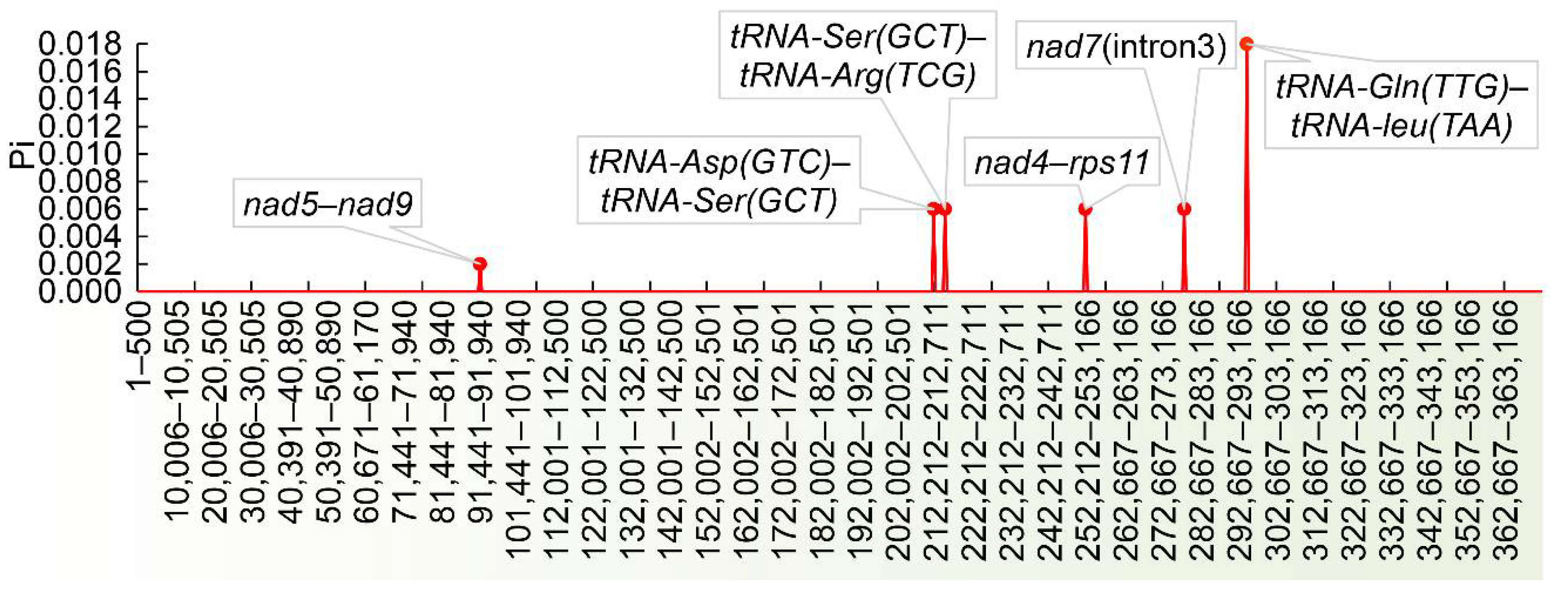 Genes 13 01287 g002