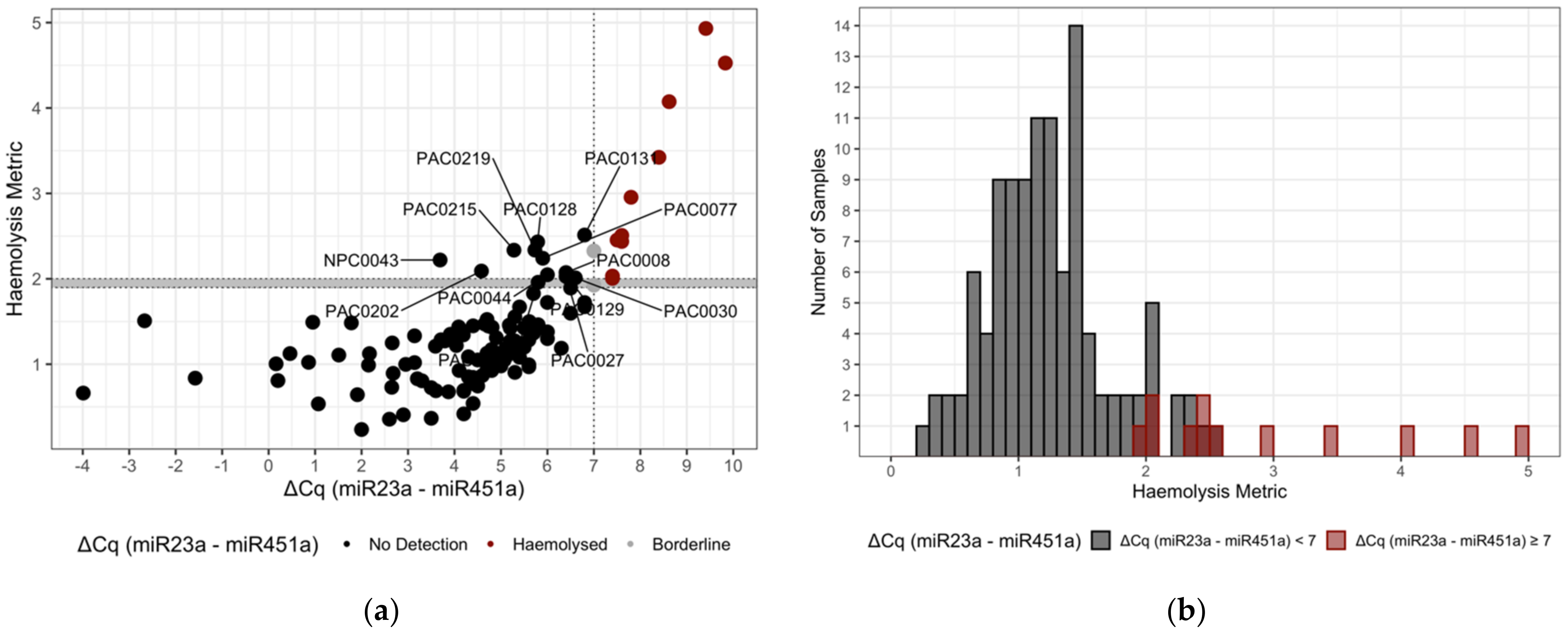 Genes 13 01288 g002 Genes 13 01288 g002