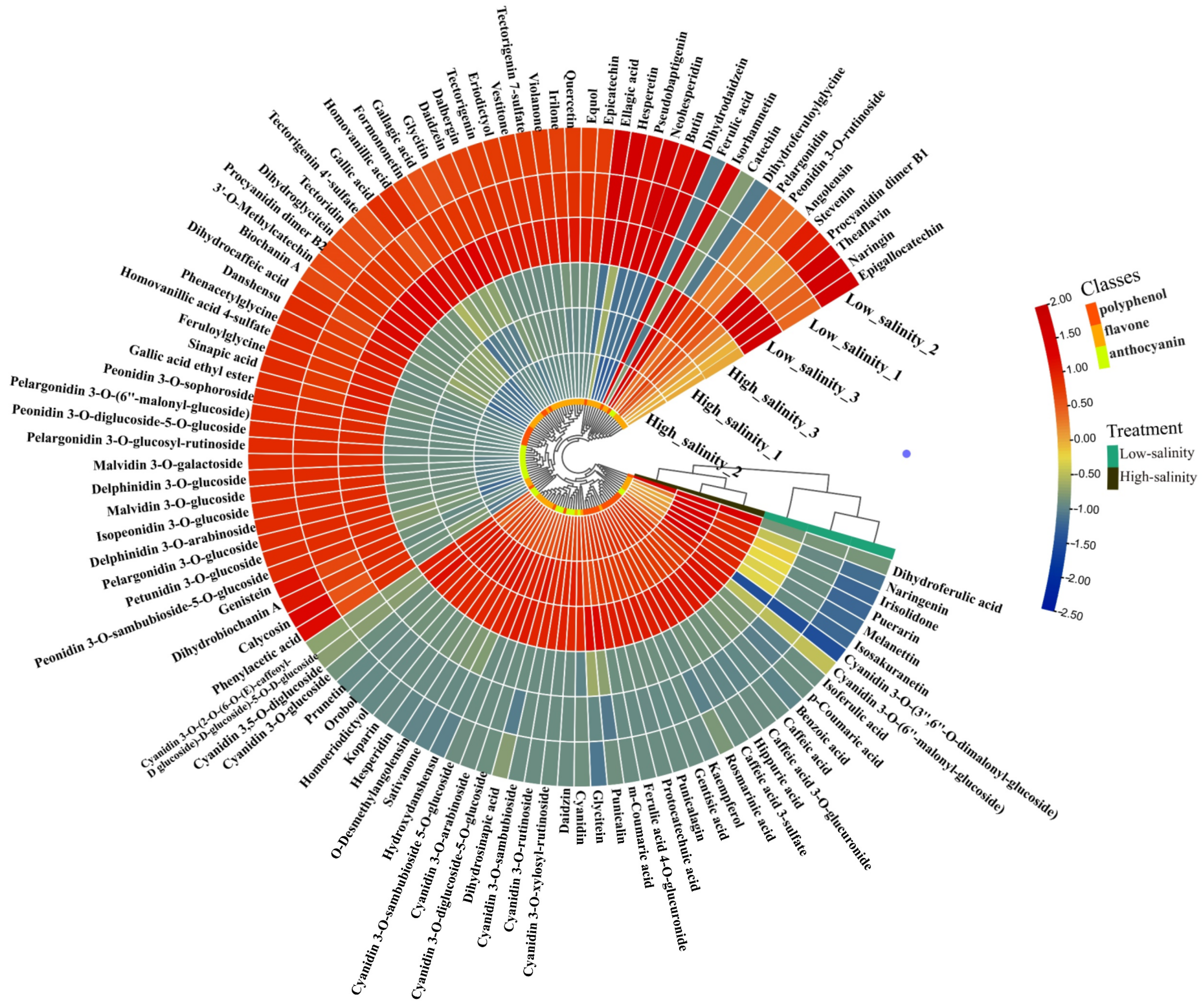 Genes 13 01350 g009